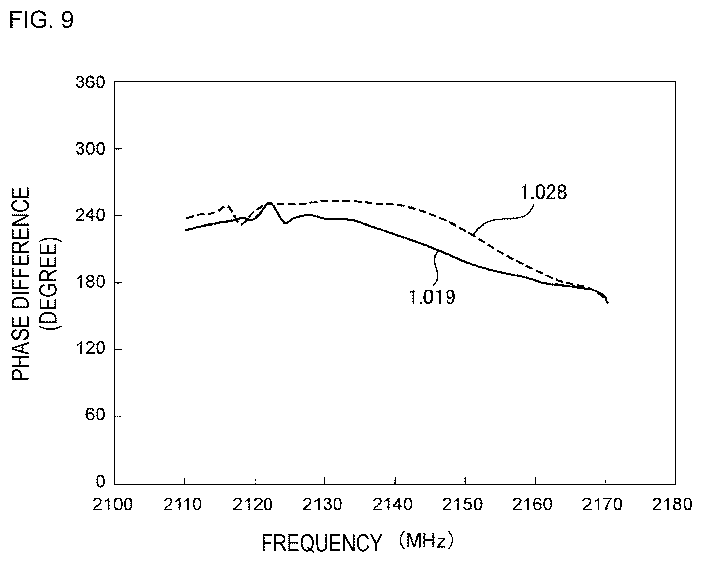 Patent US12375186 Figure 7 – Multiplexer