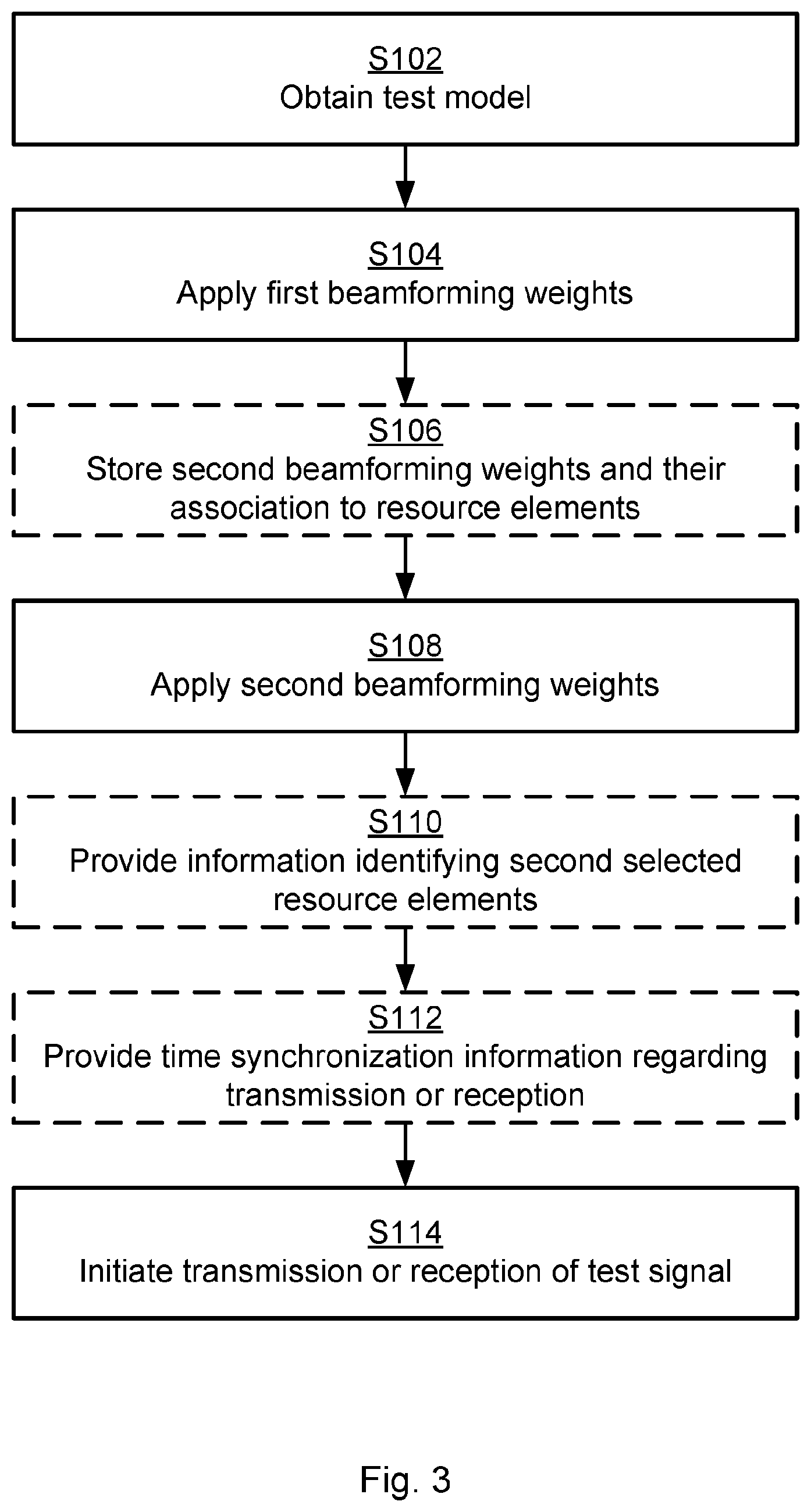 Patent US12375189 Figure 3 – Over-the-air testing of an active antenna system