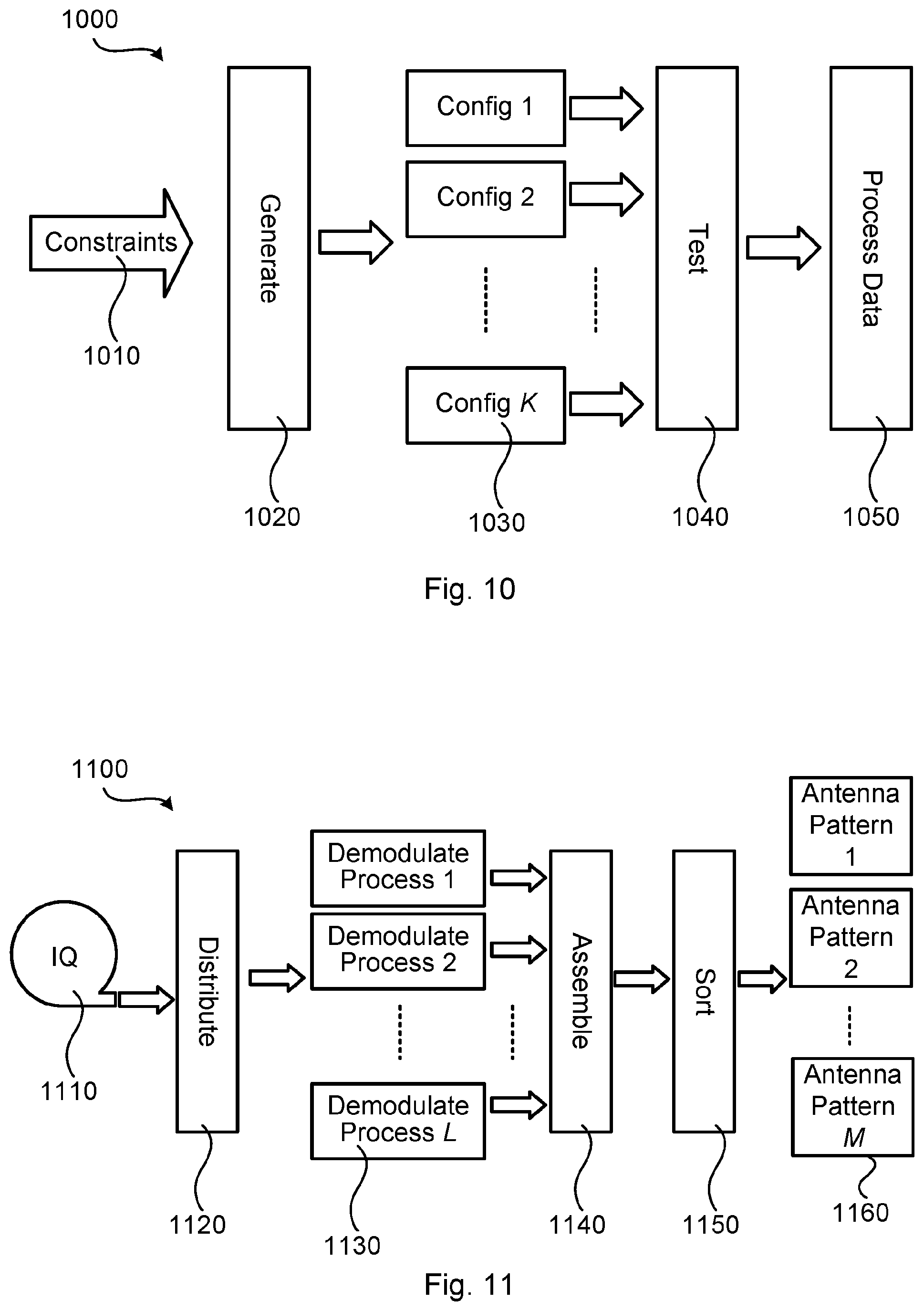 Patent US12375189 Figure 6 – Over-the-air testing of an active antenna system