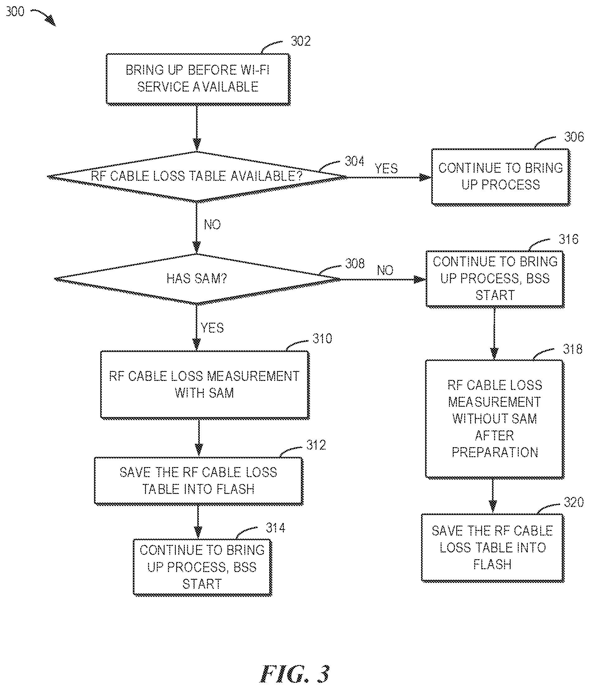 Patent US12375190 Figure 2 – Power compensation determination for radio frequency cable