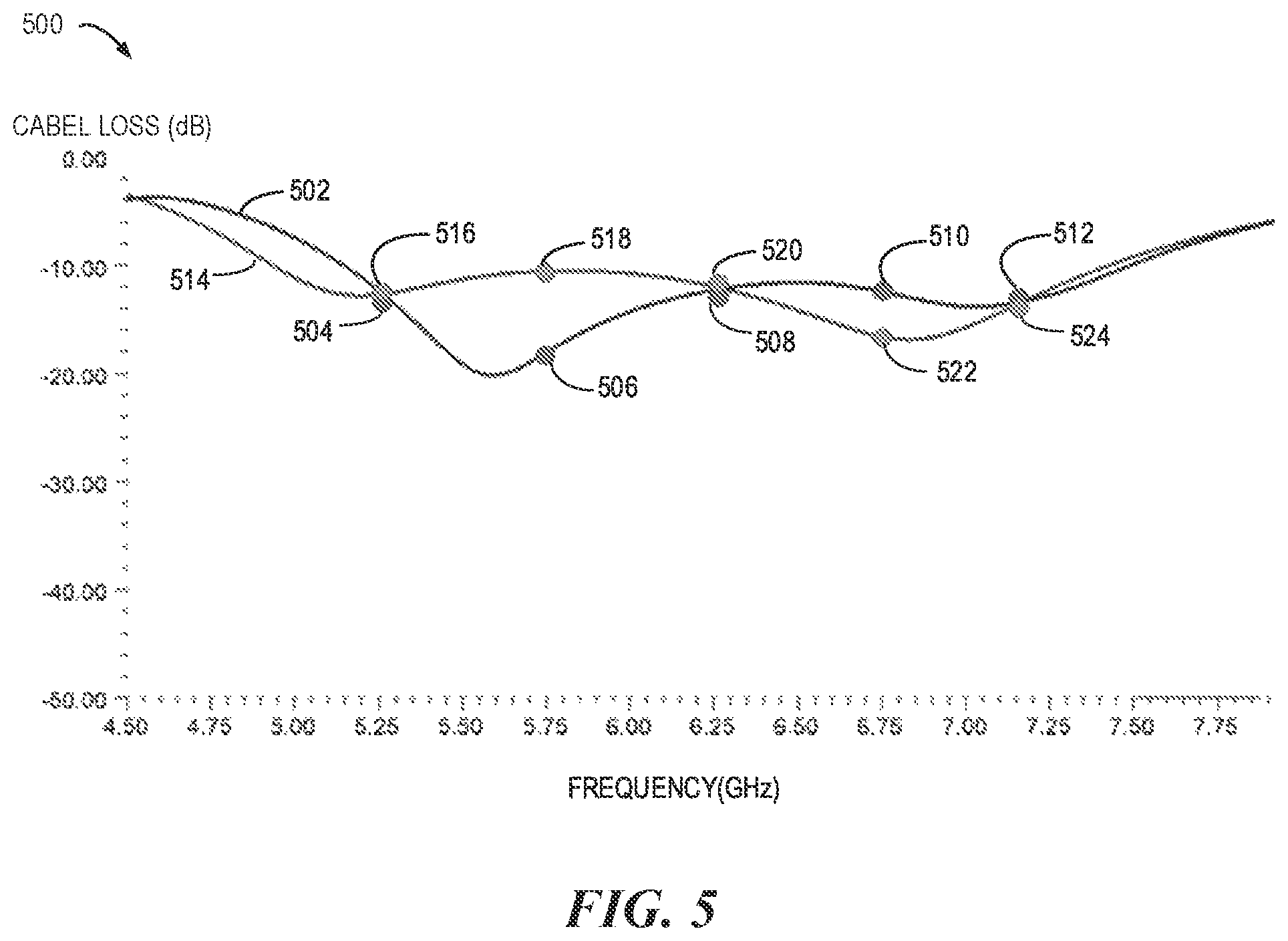 Patent US12375190 Figure 4 – Power compensation determination for radio frequency cable