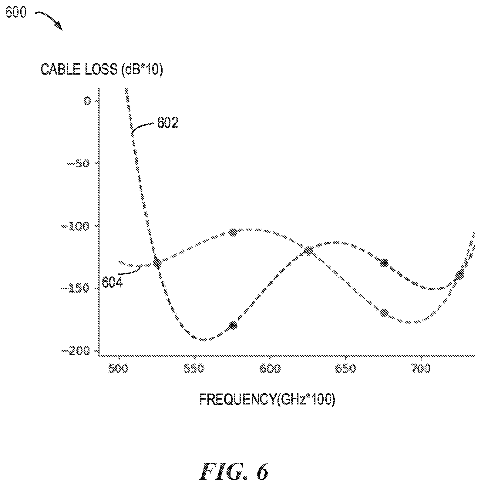 Patent US12375190 Figure 5 – Power compensation determination for radio frequency cable