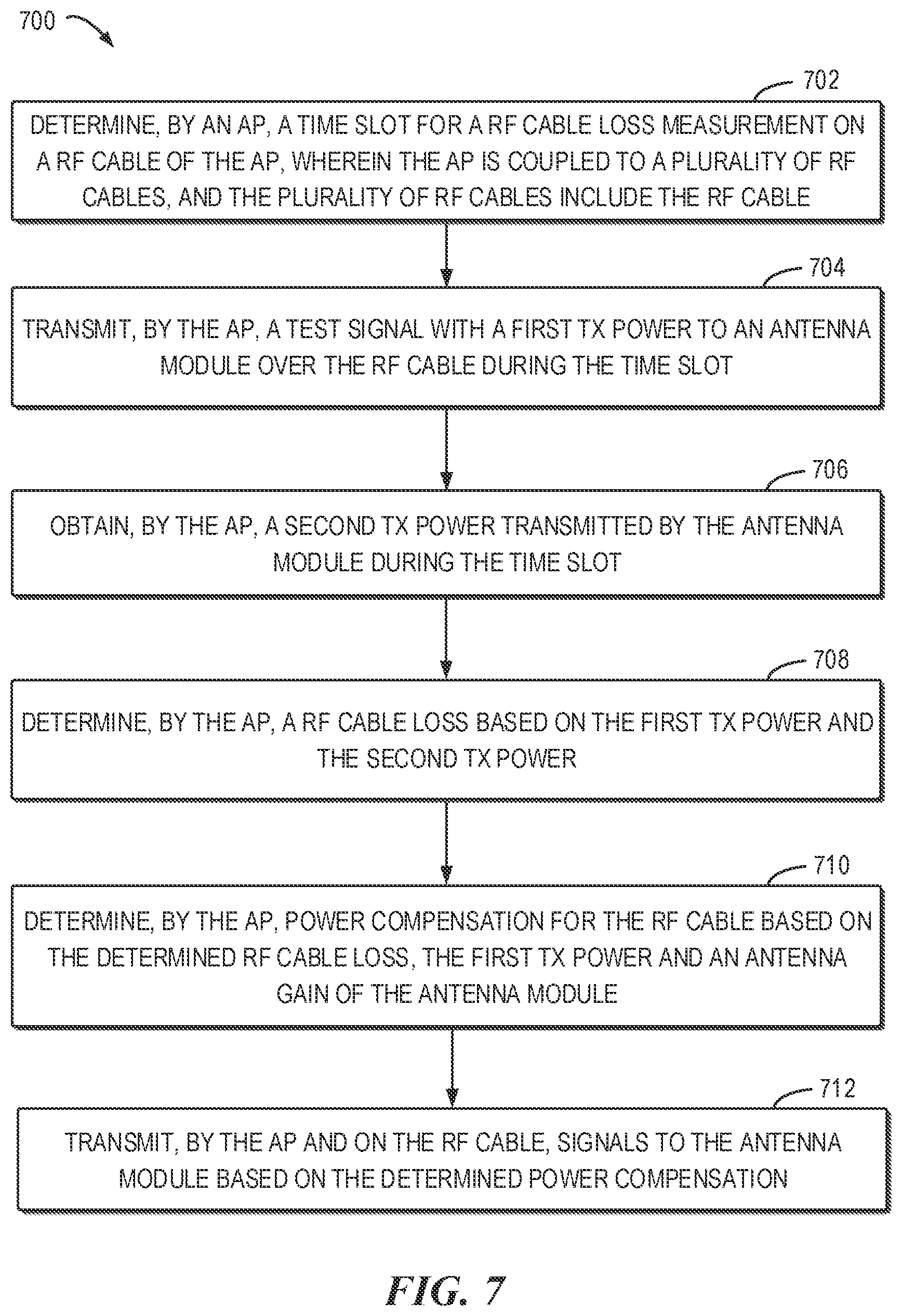 Patent US12375190 Figure 6 – Power compensation determination for radio frequency cable