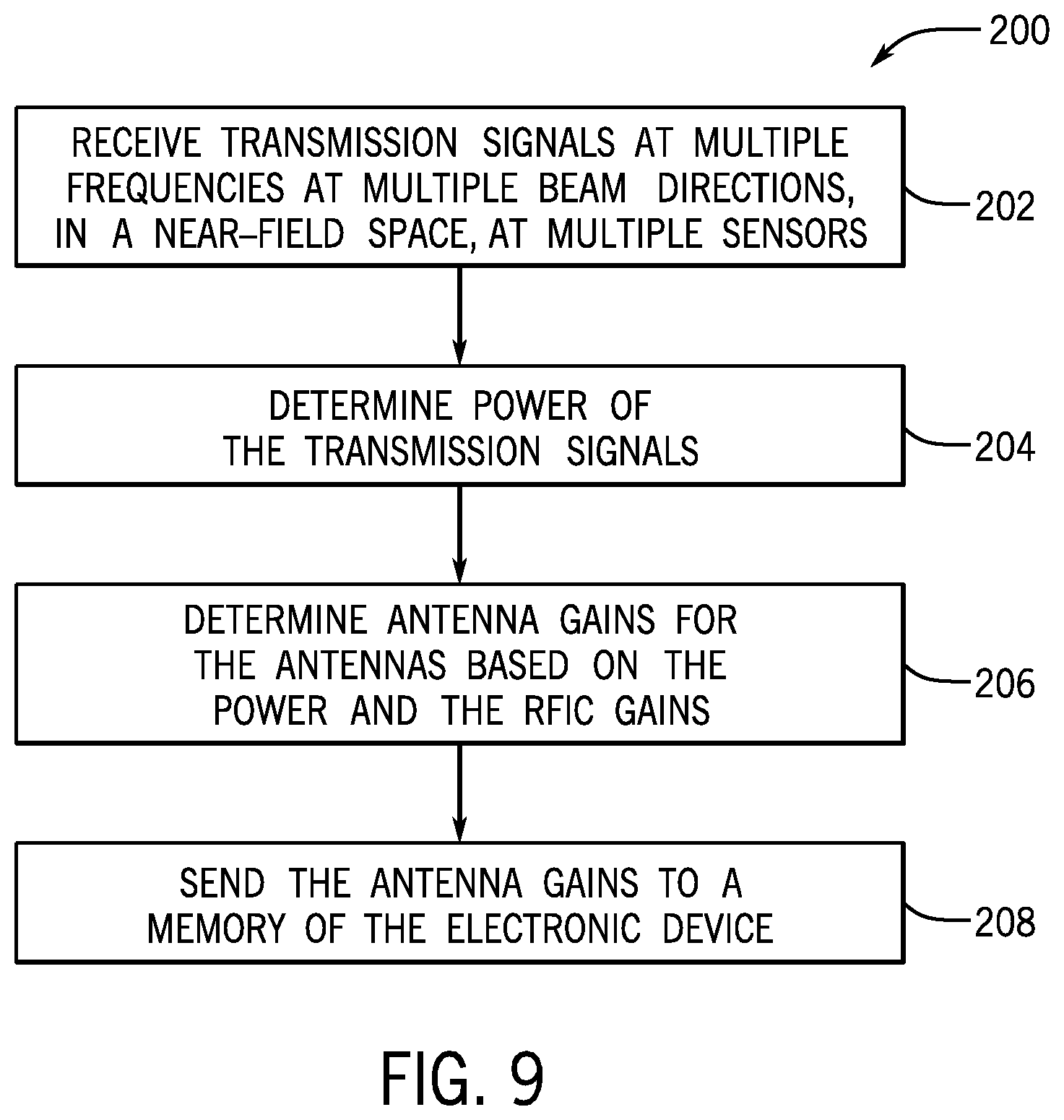 Patent US12375191 Figure 6 – Radio frequency handset calibration based on antenna gain