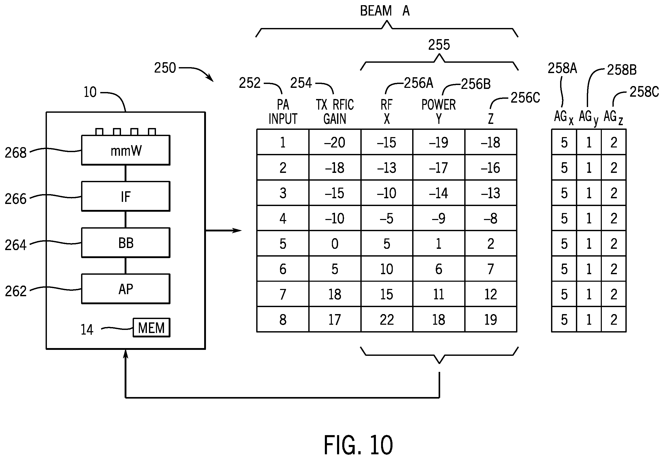 Patent US12375191 Figure 7 – Radio frequency handset calibration based on antenna gain