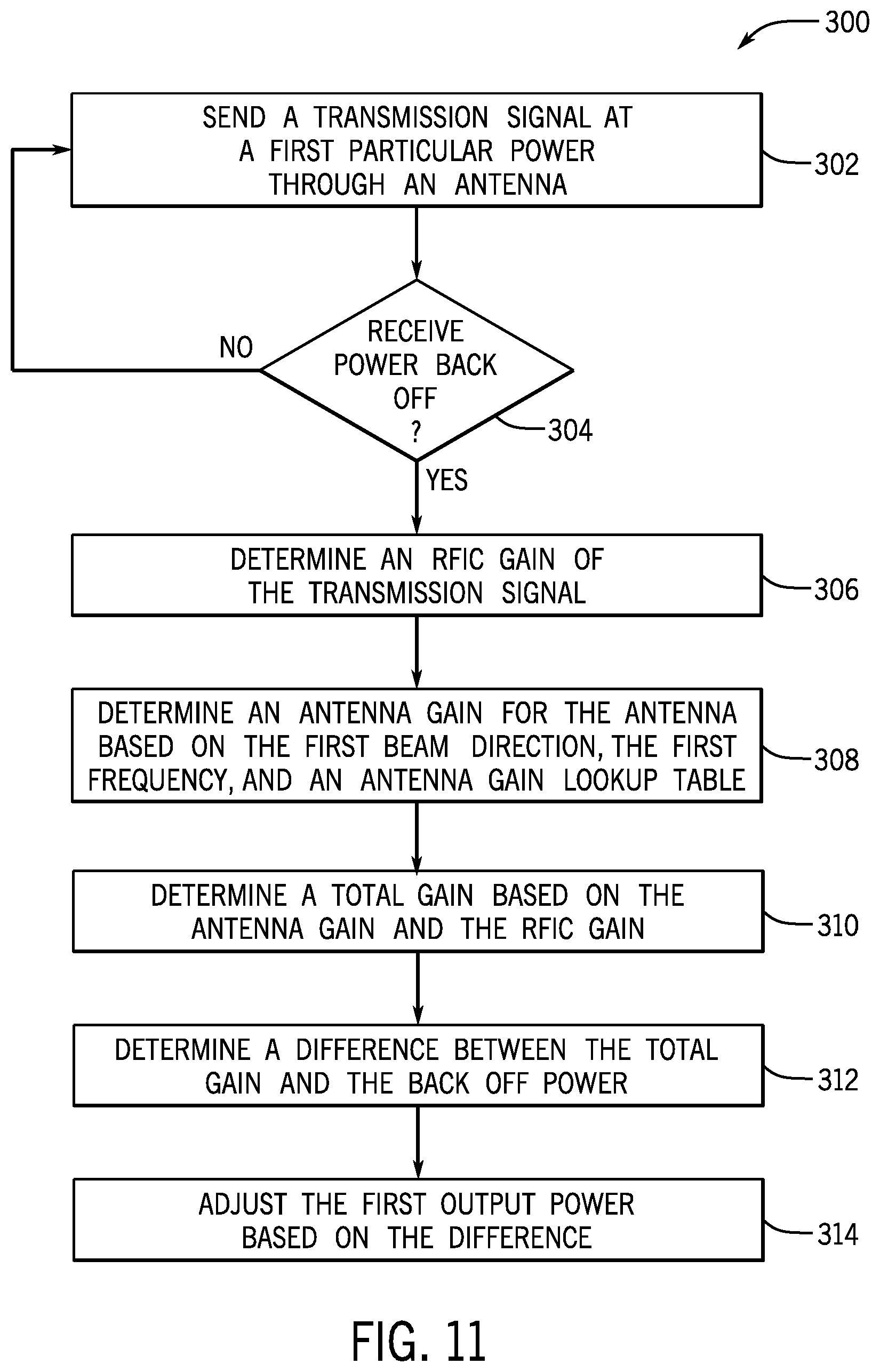 Patent US12375191 Figure 8 – Radio frequency handset calibration based on antenna gain