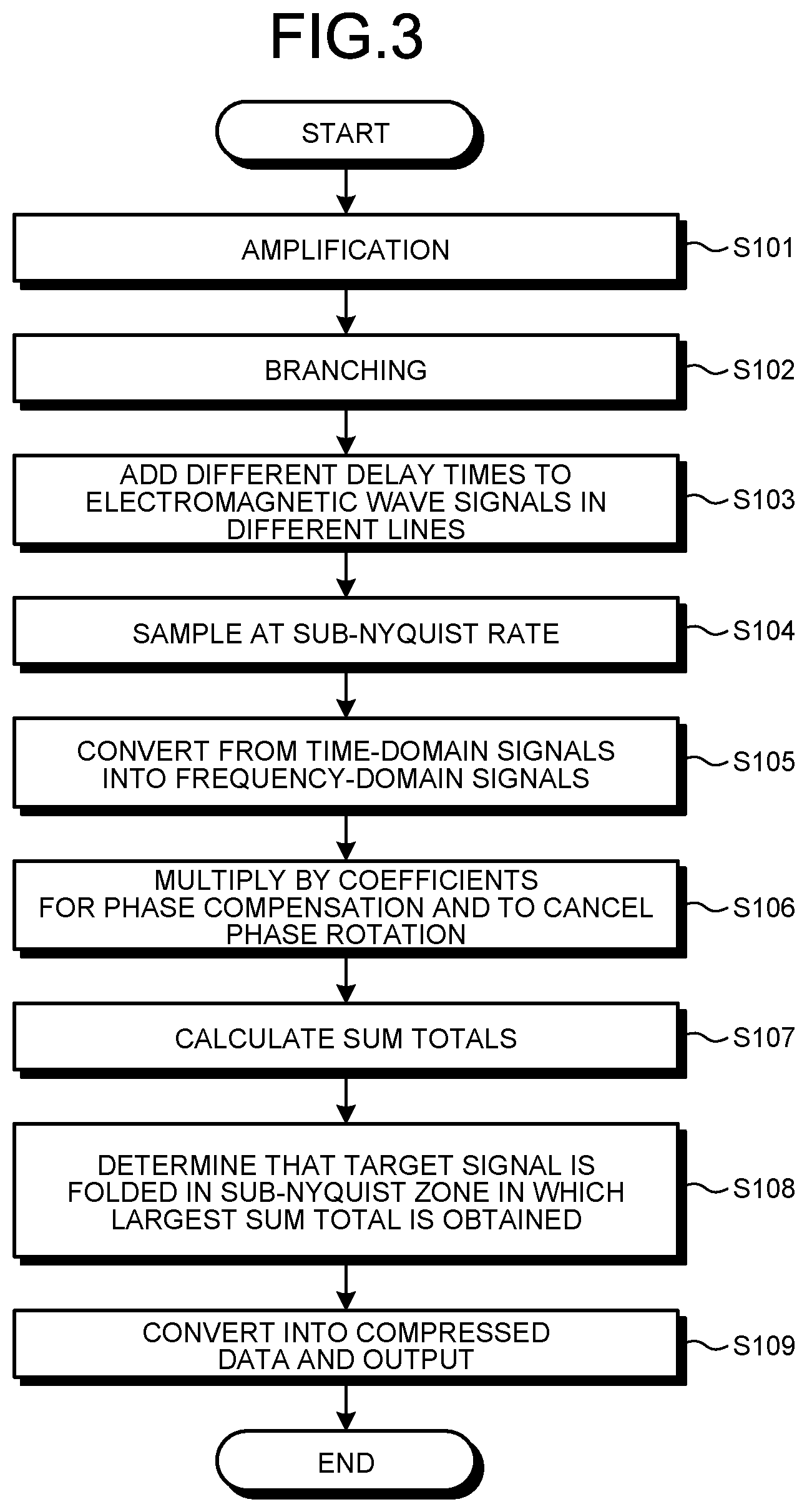 Patent US12375192 Figure 3 – Data compression apparatus, data decompression apparatus, data compression system, control circuit, storage medium, data compression method, and data decompression method