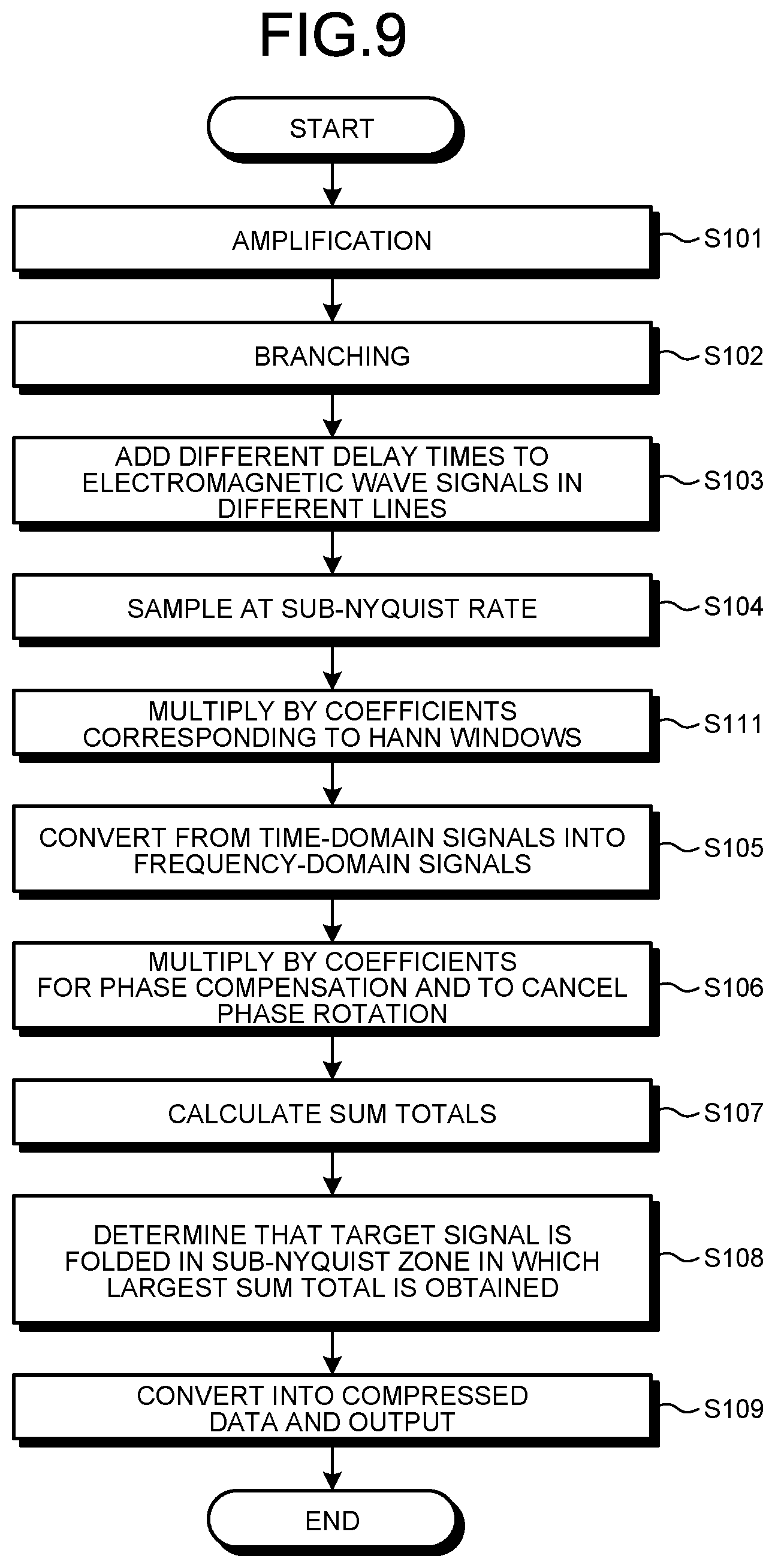 Patent US12375192 Figure 7 – Data compression apparatus, data decompression apparatus, data compression system, control circuit, storage medium, data compression method, and data decompression method