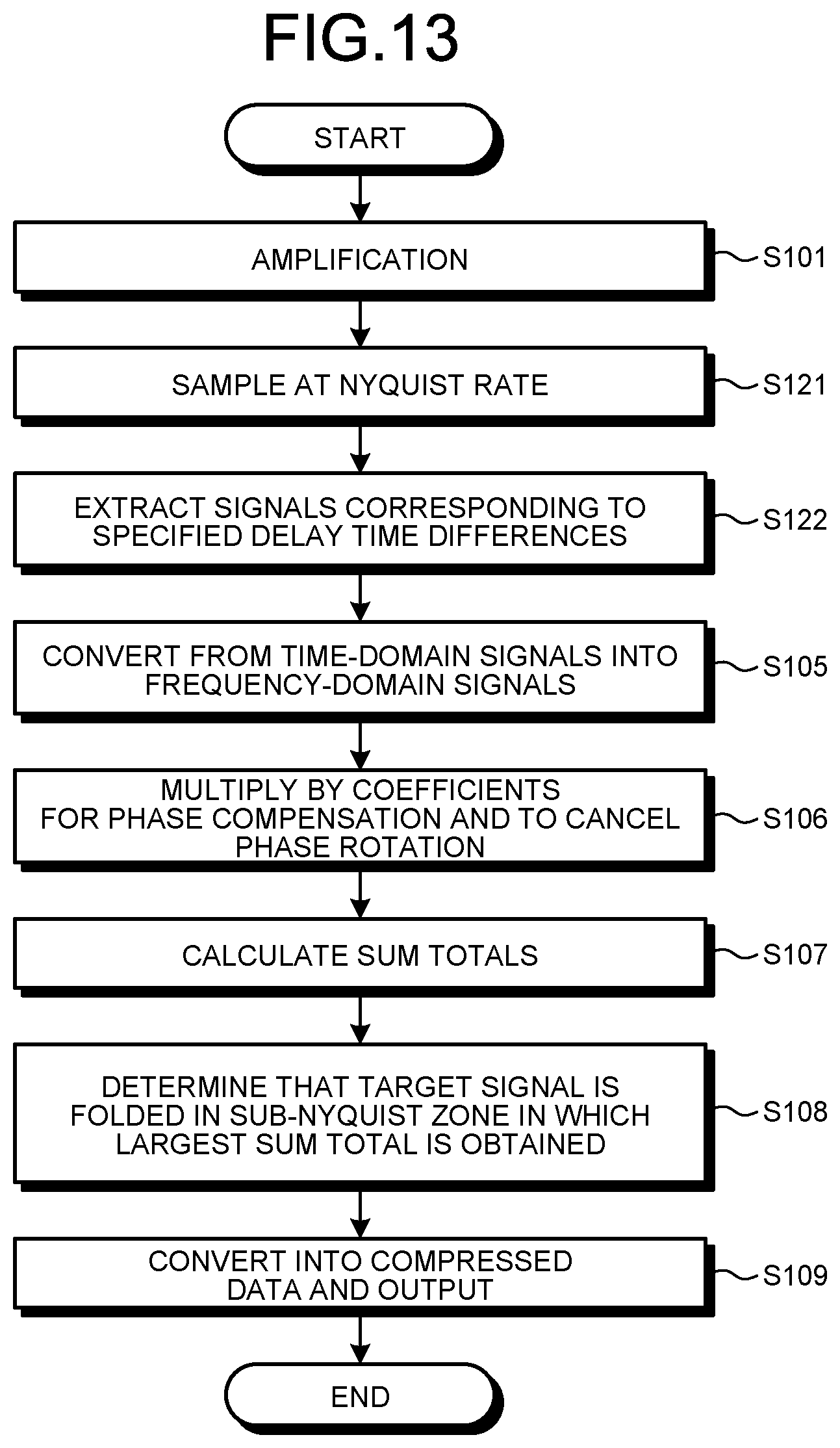 Patent US12375192 Figure 11 – Data compression apparatus, data decompression apparatus, data compression system, control circuit, storage medium, data compression method, and data decompression method