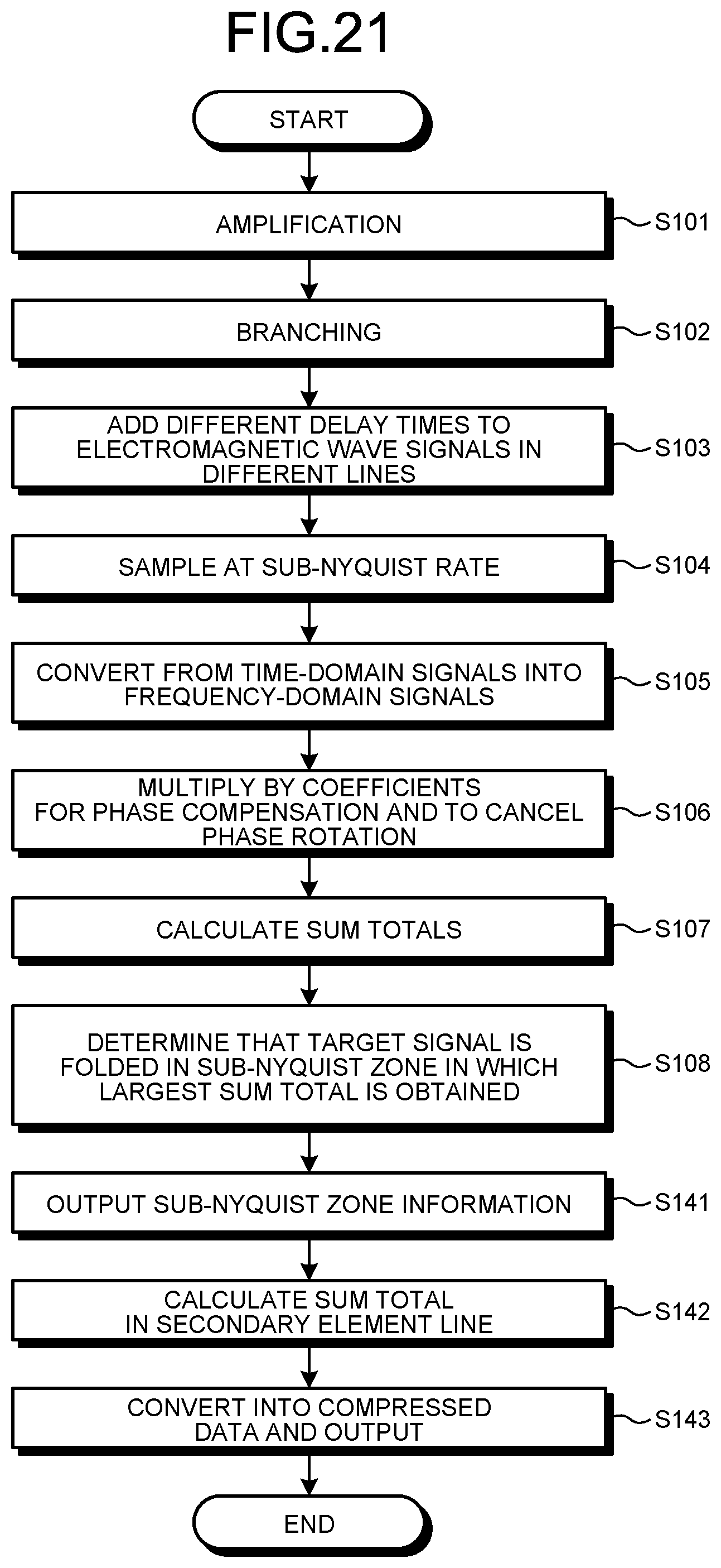 Patent US12375192 Figure 17 – Data compression apparatus, data decompression apparatus, data compression system, control circuit, storage medium, data compression method, and data decompression method