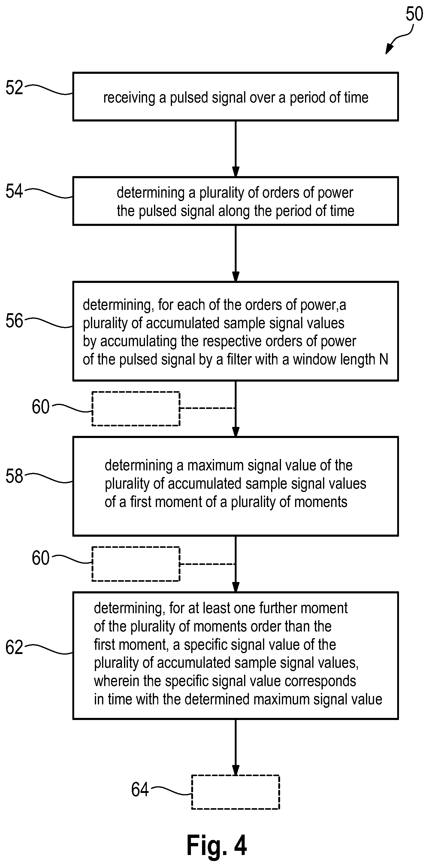 Patent US12375193 Figure 3 – Signal processing assembly and a method for processing a pulsed signal
