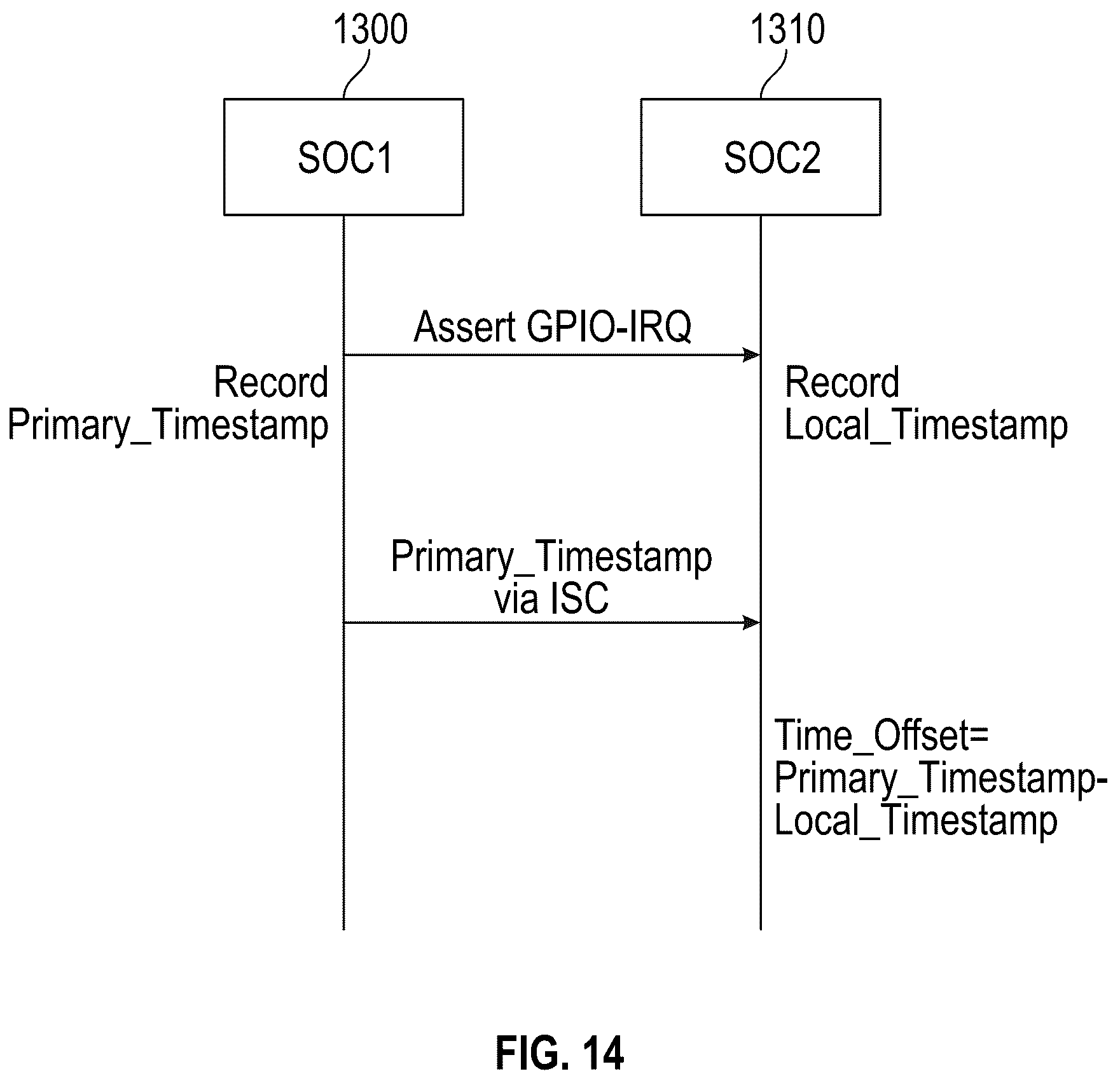 Patent US12375198 Figure 19 – Synchronizing systems-on-chip using GPIO timestamps