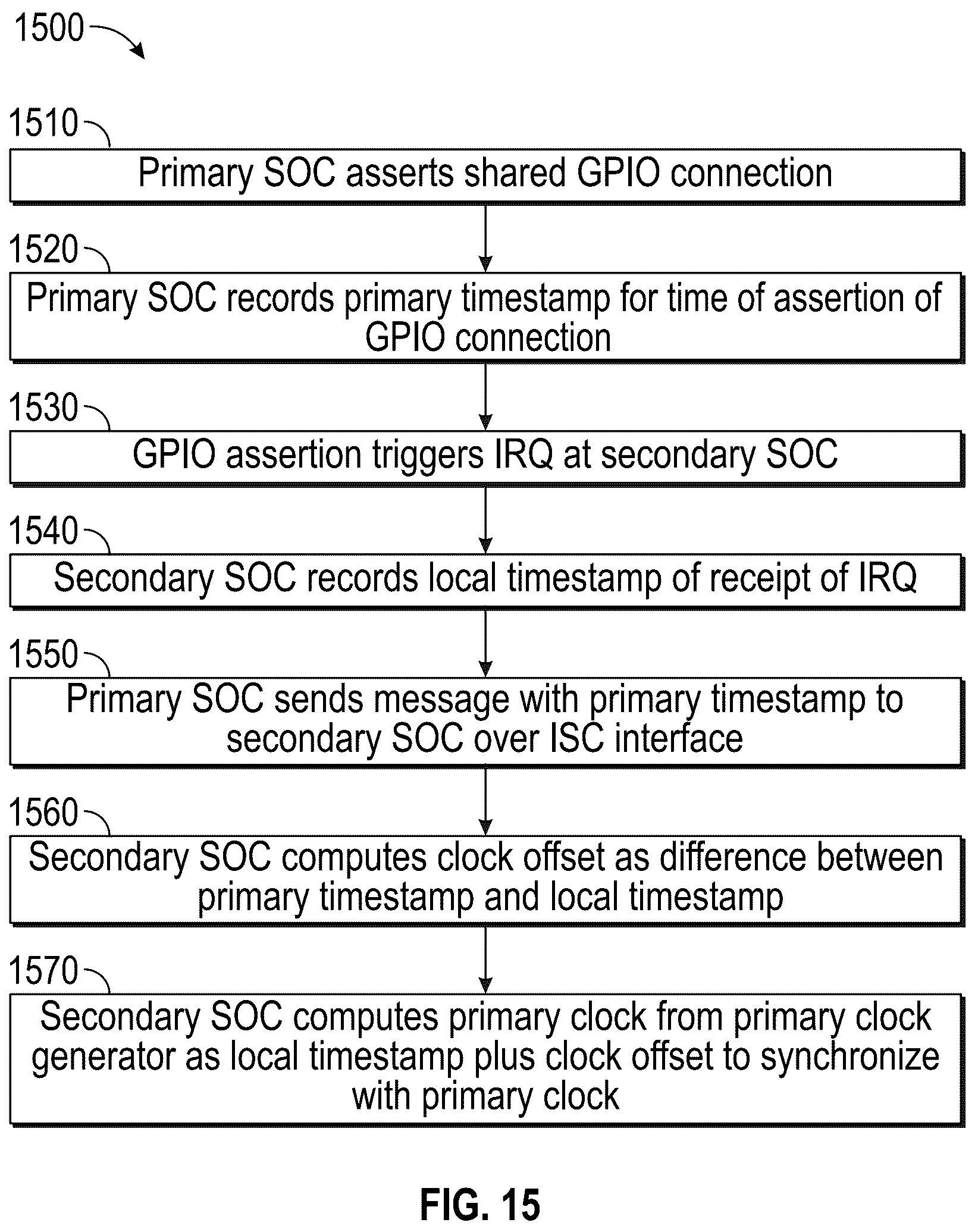 Patent US12375198 Figure 20 – Synchronizing systems-on-chip using GPIO timestamps