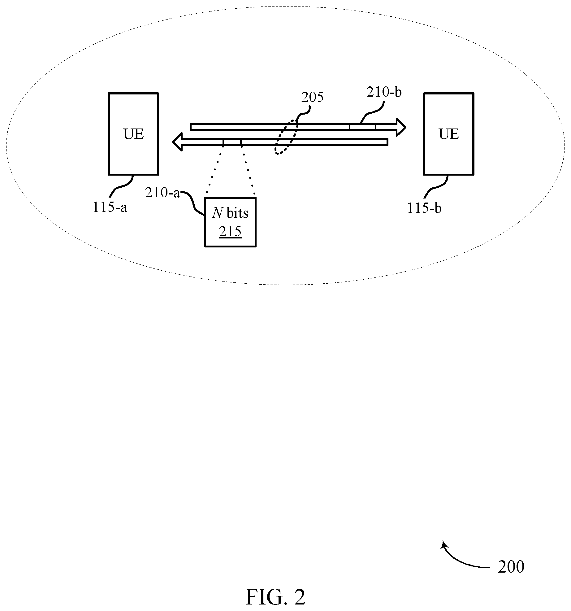 Patent US12375203 Figure 2 – Transport block size determination for sidelink communications