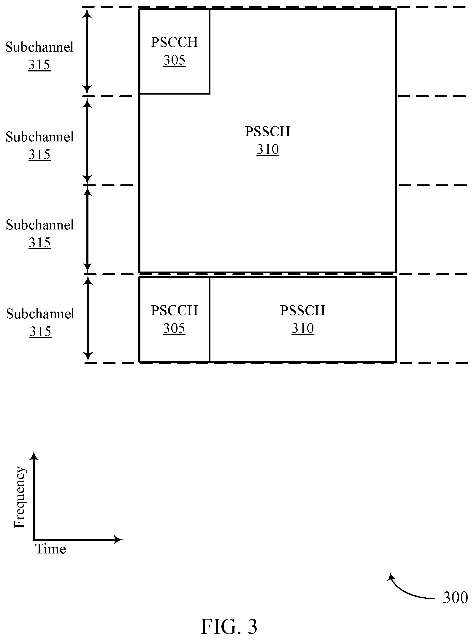Patent US12375203 Figure 3 – Transport block size determination for sidelink communications