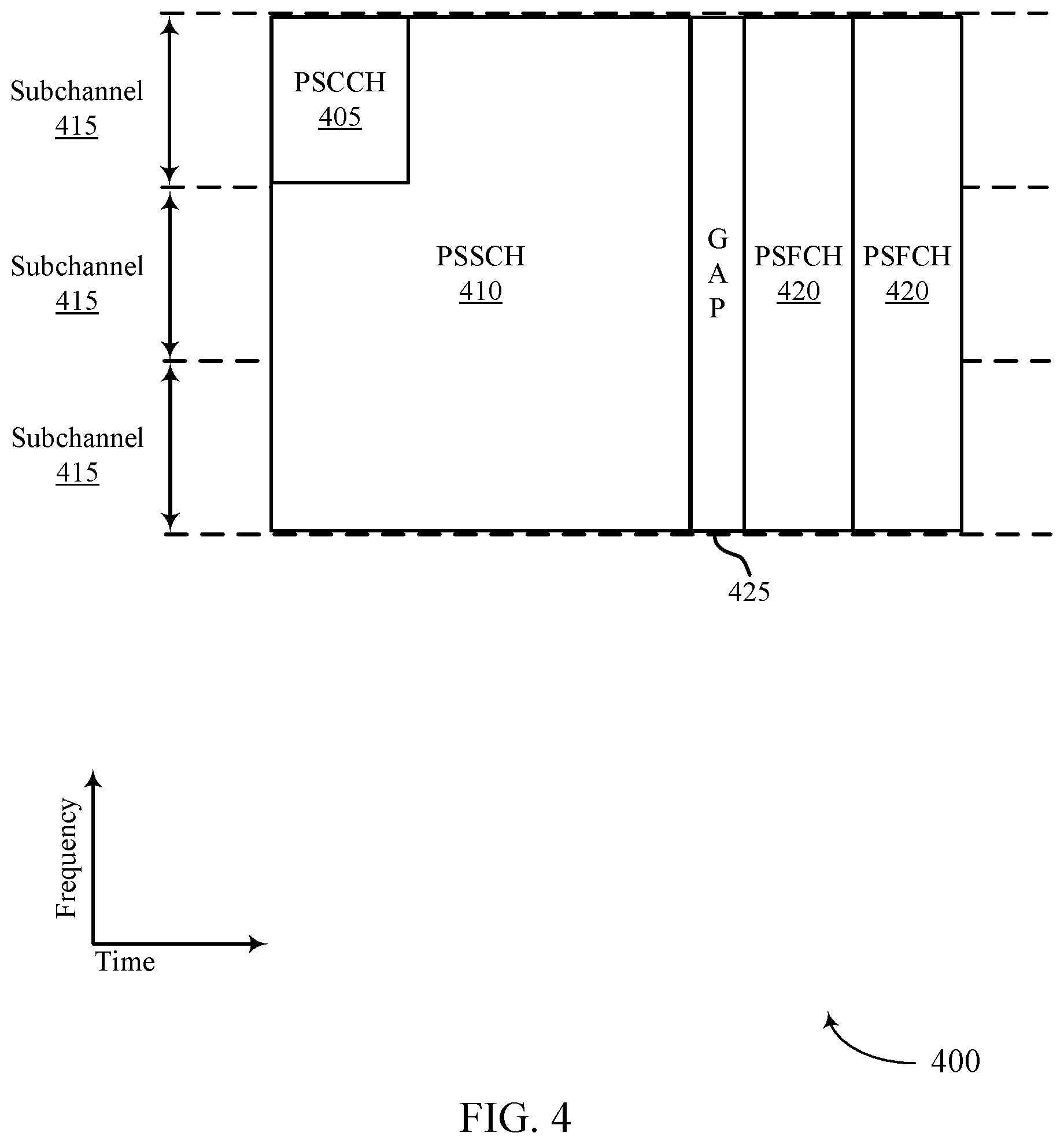 Patent US12375203 Figure 4 – Transport block size determination for sidelink communications
