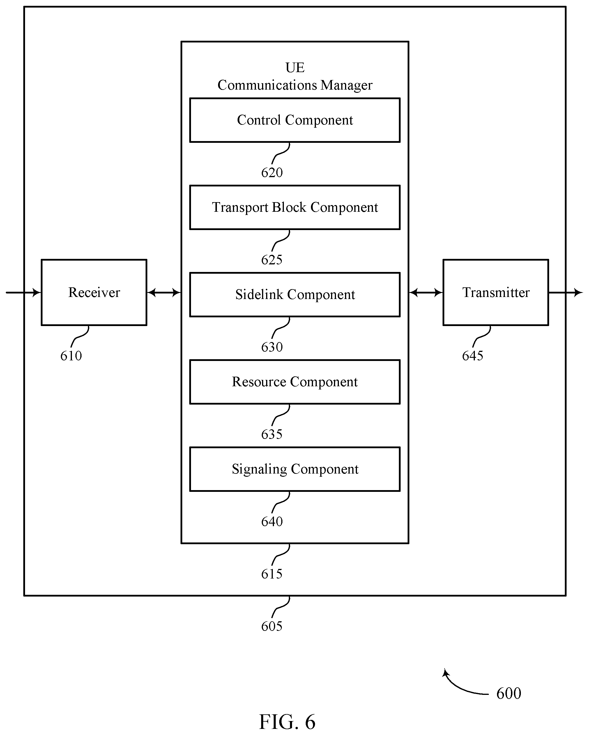 Patent US12375203 Figure 6 – Transport block size determination for sidelink communications