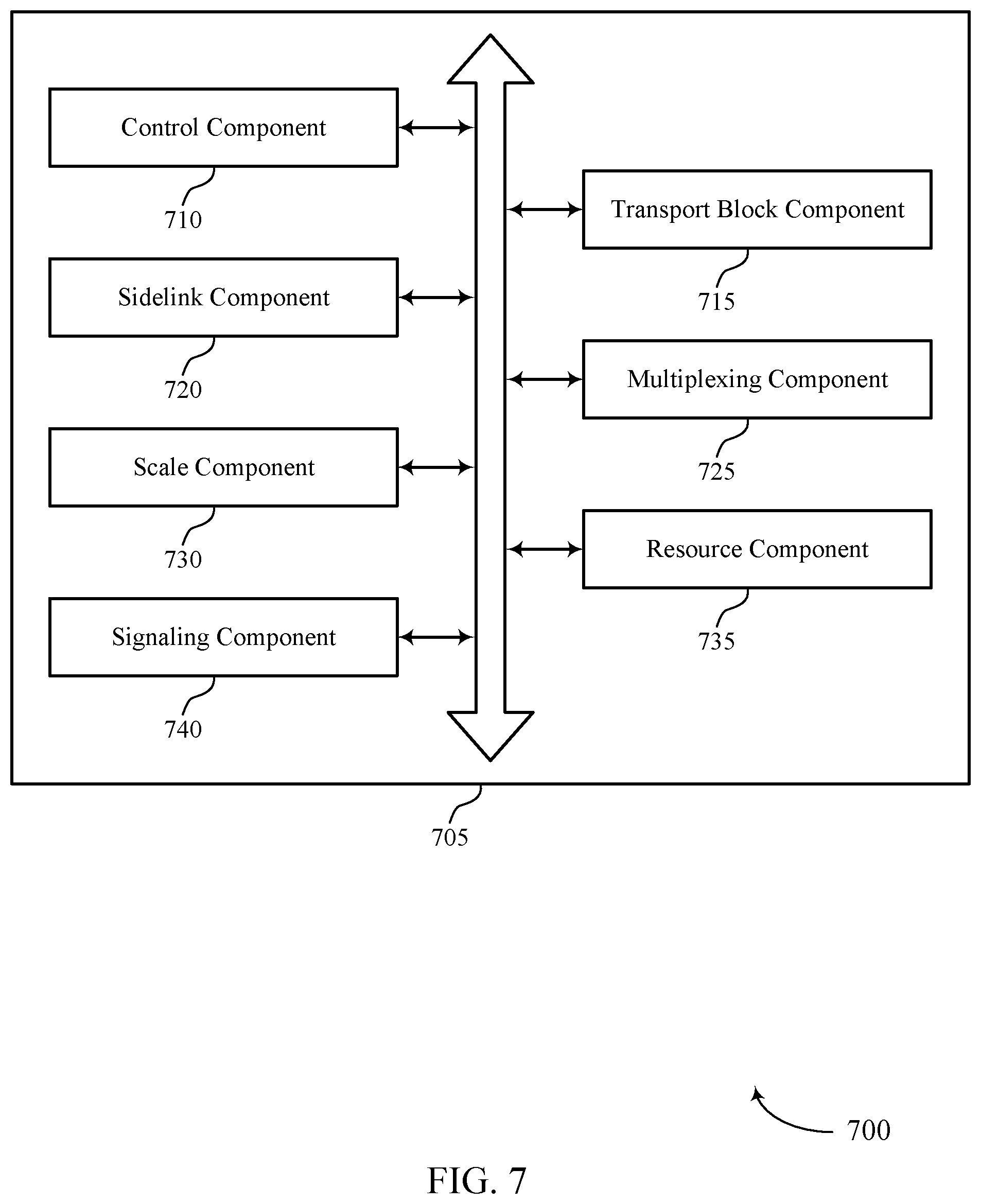 Patent US12375203 Figure 7 – Transport block size determination for sidelink communications