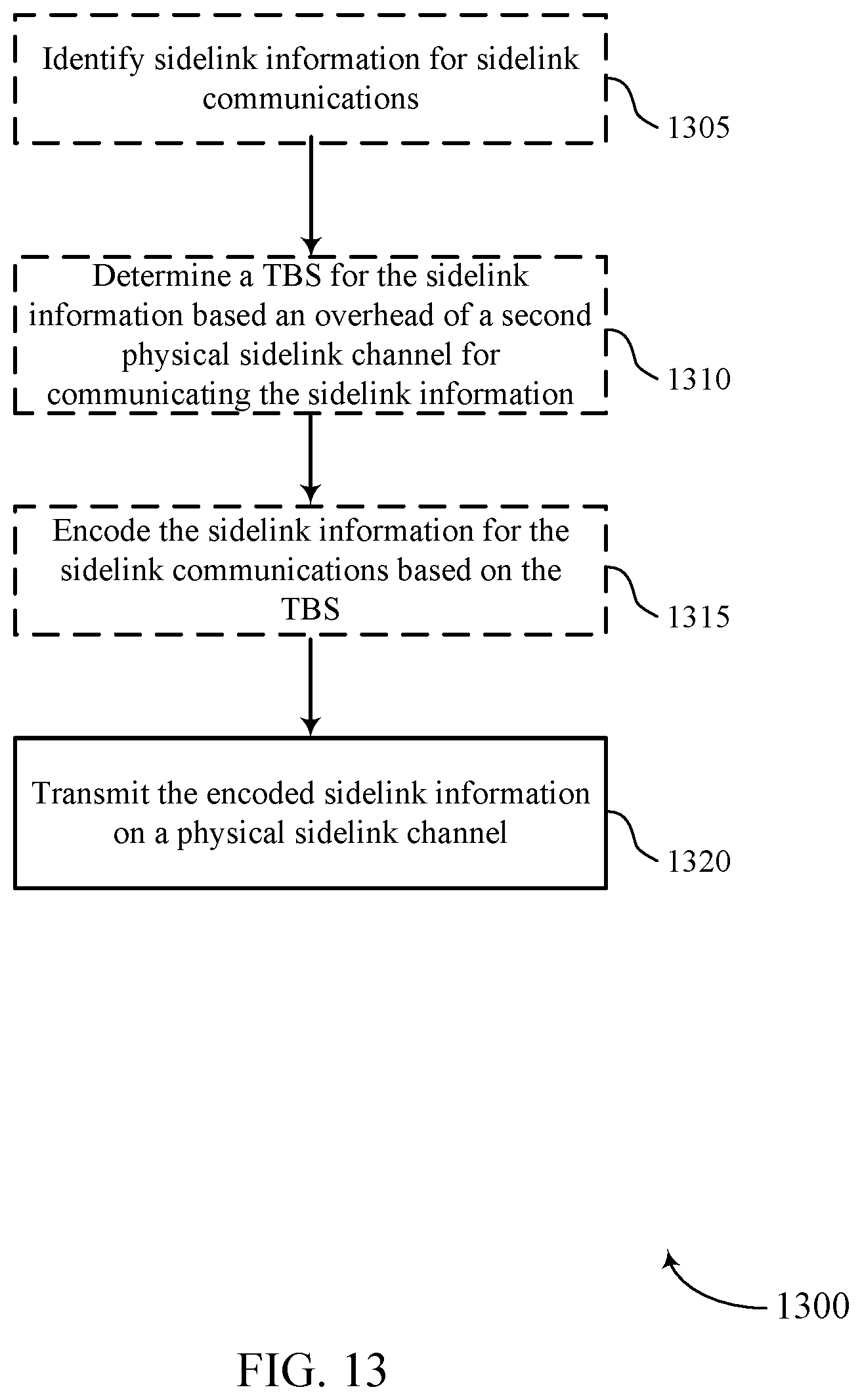 Patent US12375203 Figure 13 – Transport block size determination for sidelink communications