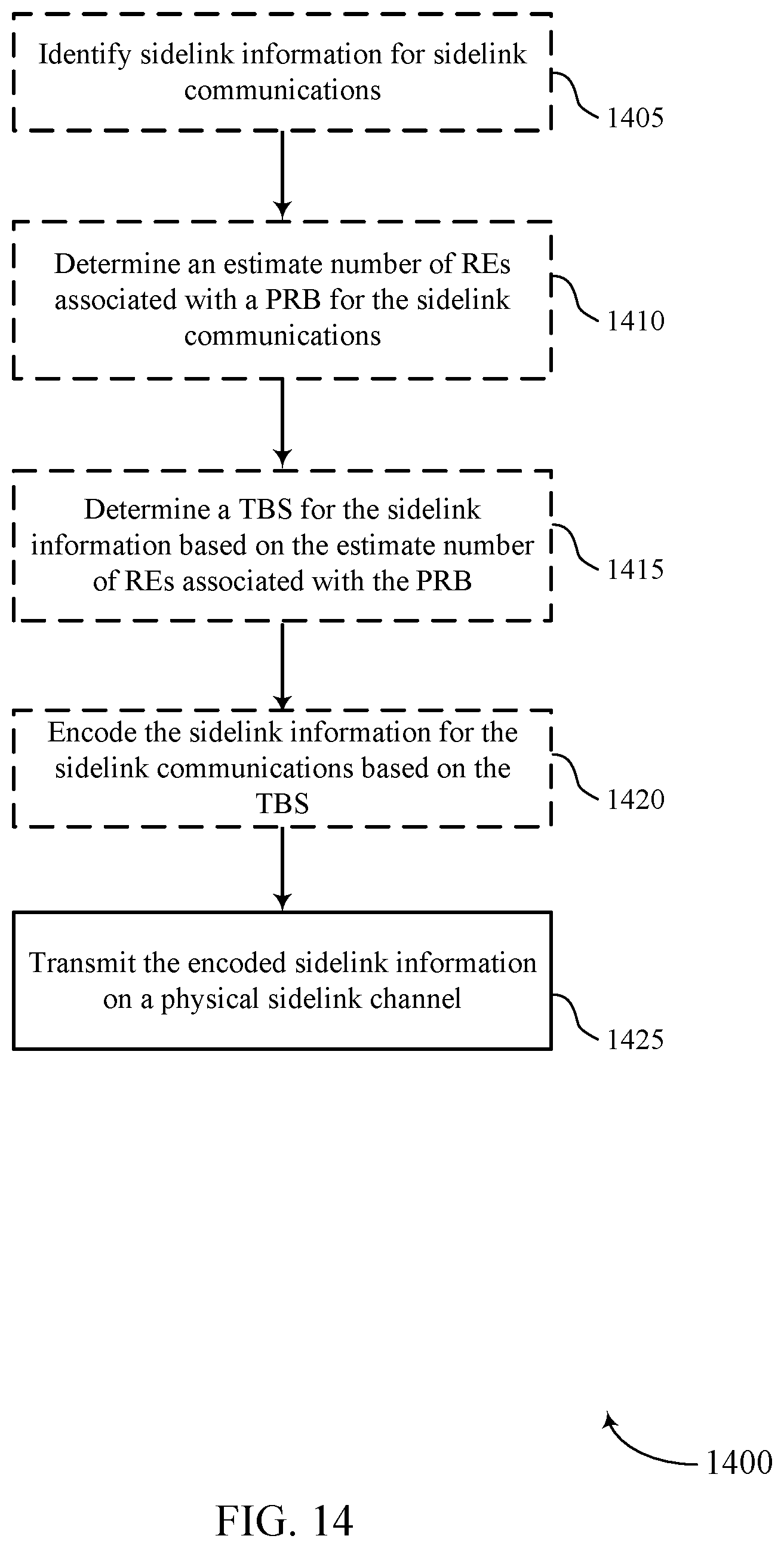 Patent US12375203 Figure 14 – Transport block size determination for sidelink communications