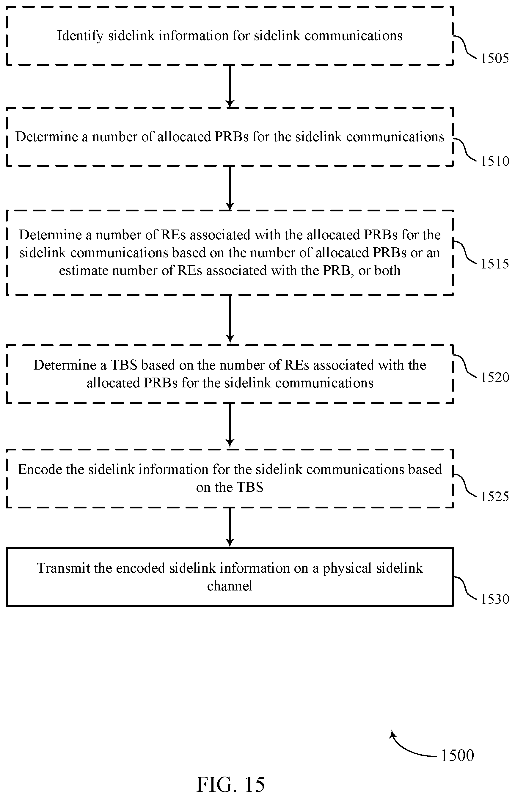 Patent US12375203 Figure 15 – Transport block size determination for sidelink communications