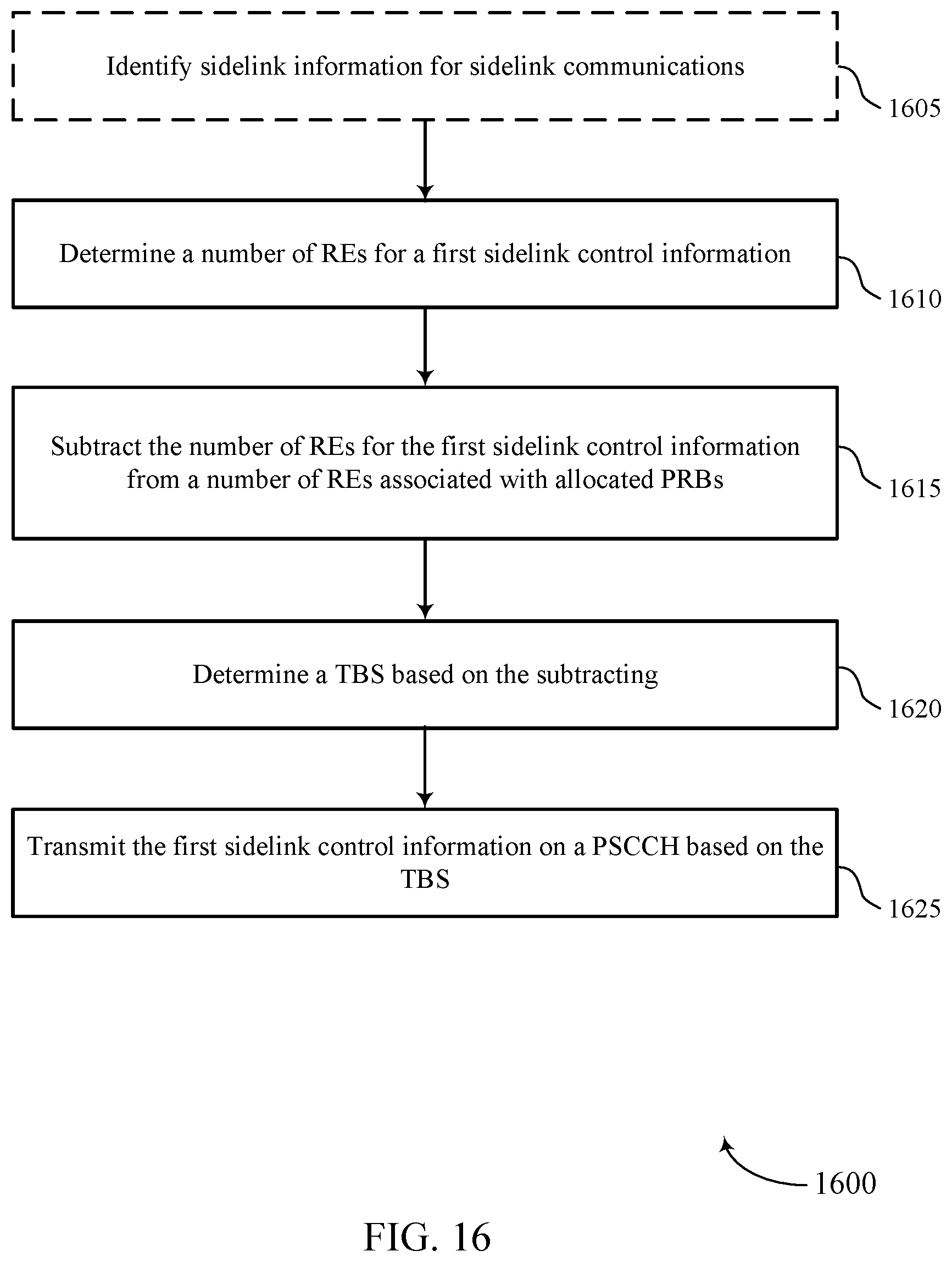 Patent US12375203 Figure 16 – Transport block size determination for sidelink communications