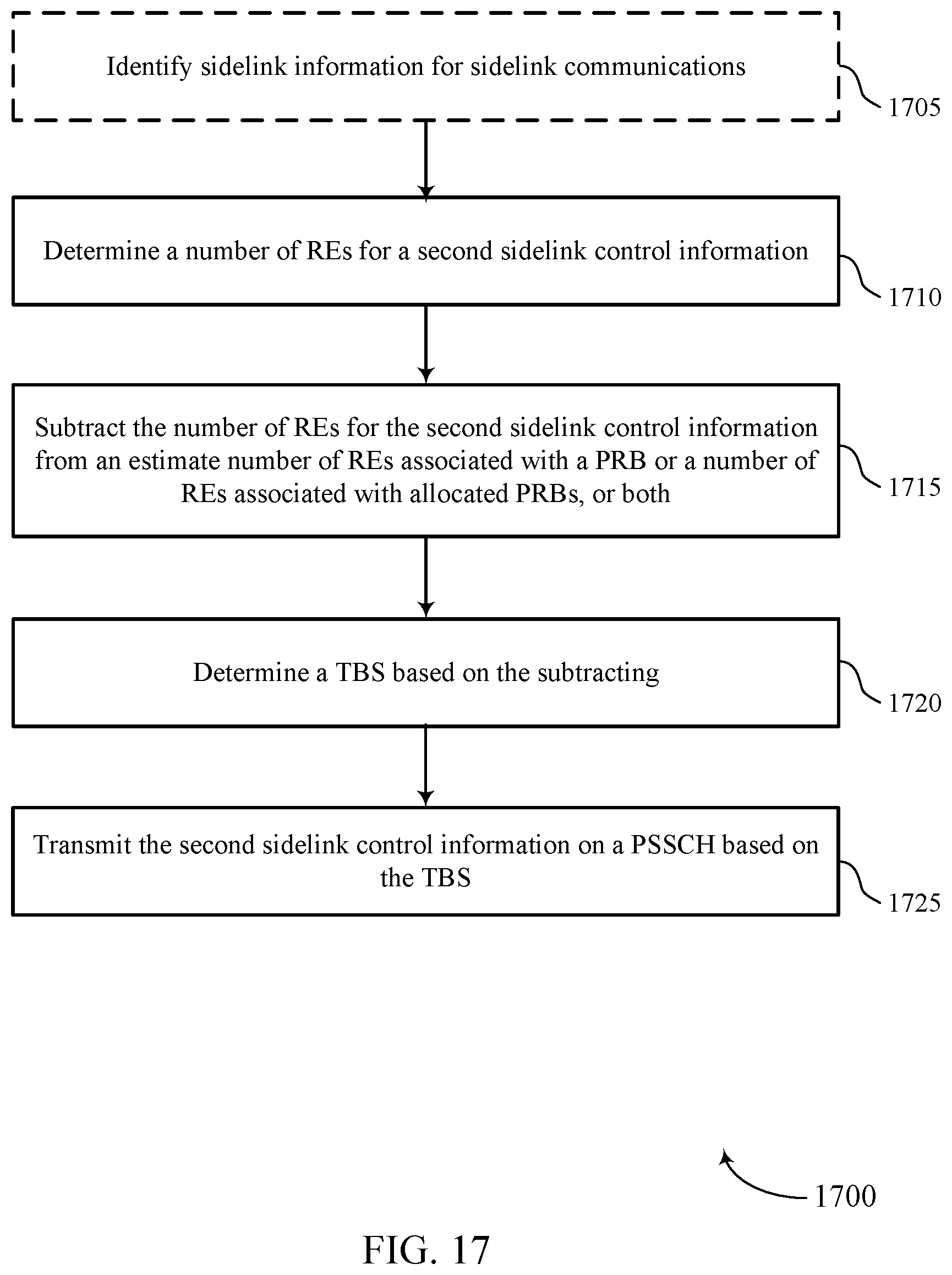 Patent US12375203 Figure 17 – Transport block size determination for sidelink communications