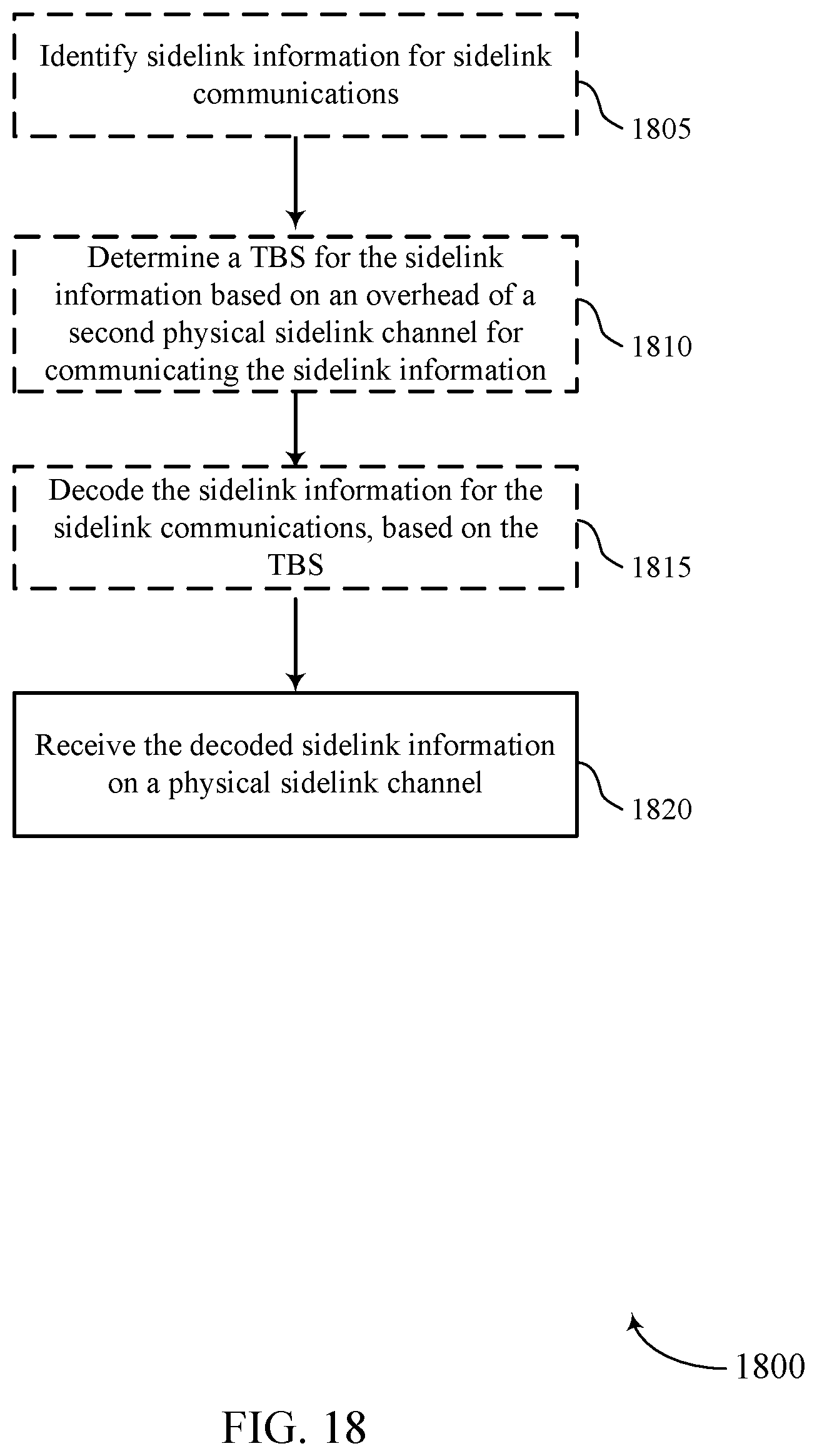 Patent US12375203 Figure 18 – Transport block size determination for sidelink communications