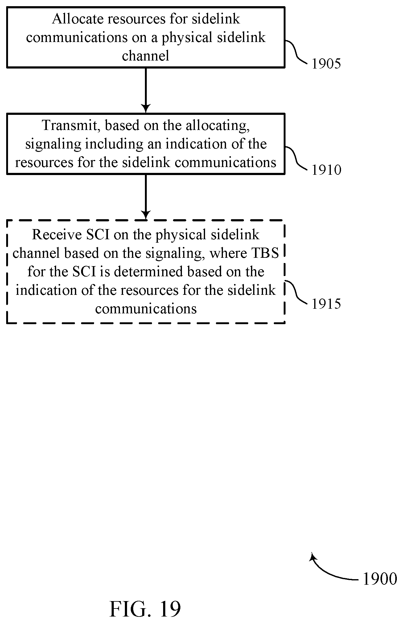Patent US12375203 Figure 19 – Transport block size determination for sidelink communications