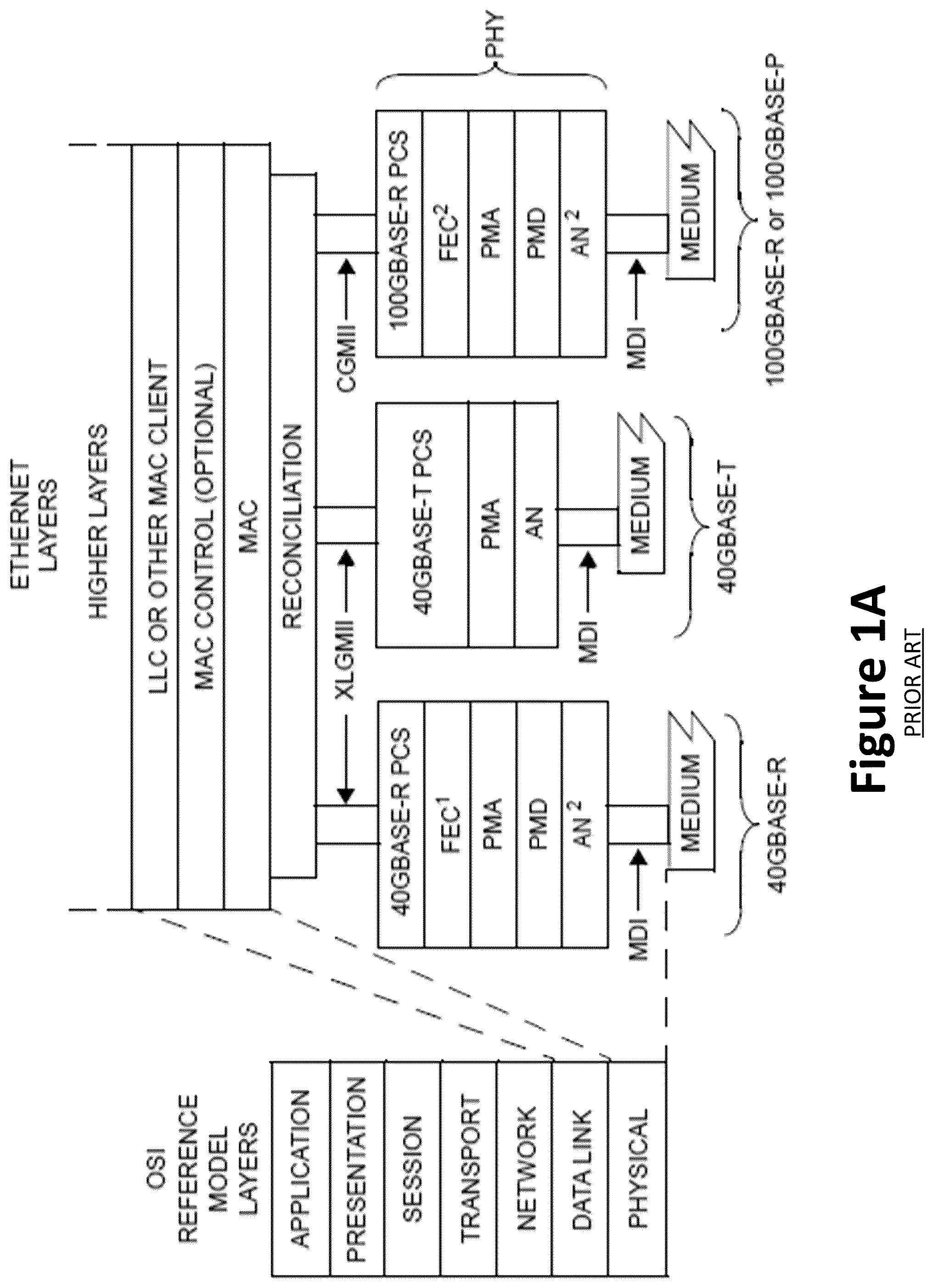 Patent US12375205 Figure 1 – Systems and methods for performance monitoring with forward error correction mechanism