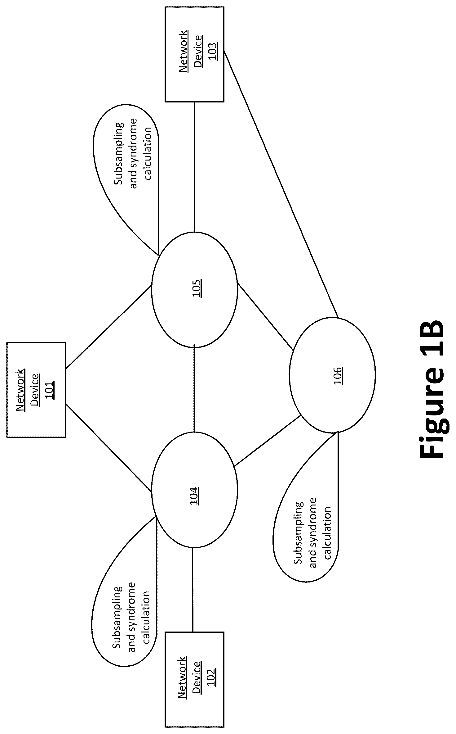 Patent US12375205 Figure 2 – Systems and methods for performance monitoring with forward error correction mechanism