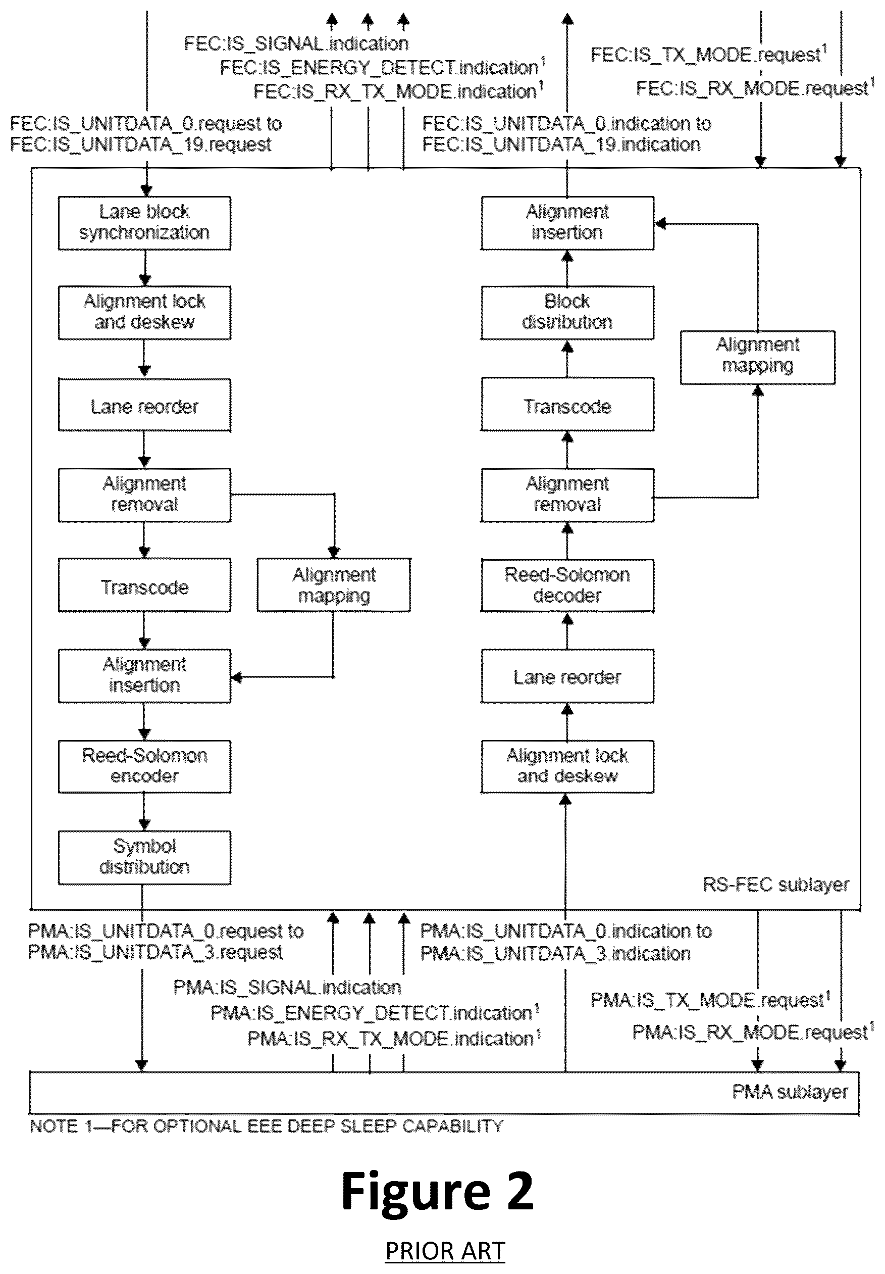 Patent US12375205 Figure 3 – Systems and methods for performance monitoring with forward error correction mechanism
