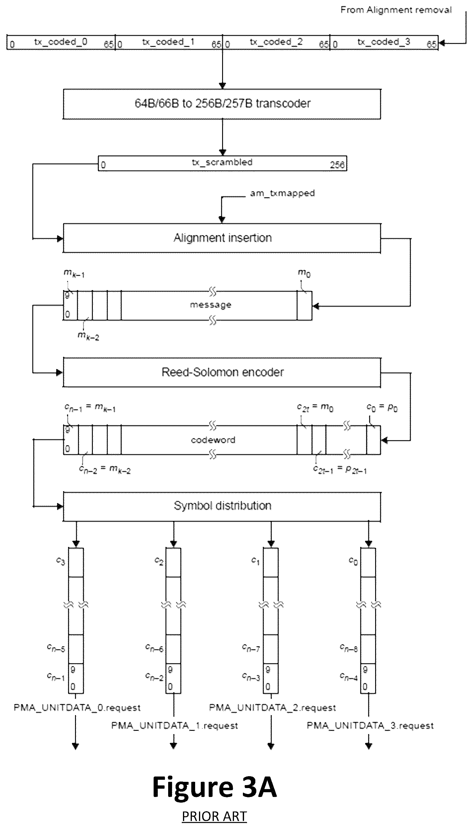 Patent US12375205 Figure 4 – Systems and methods for performance monitoring with forward error correction mechanism