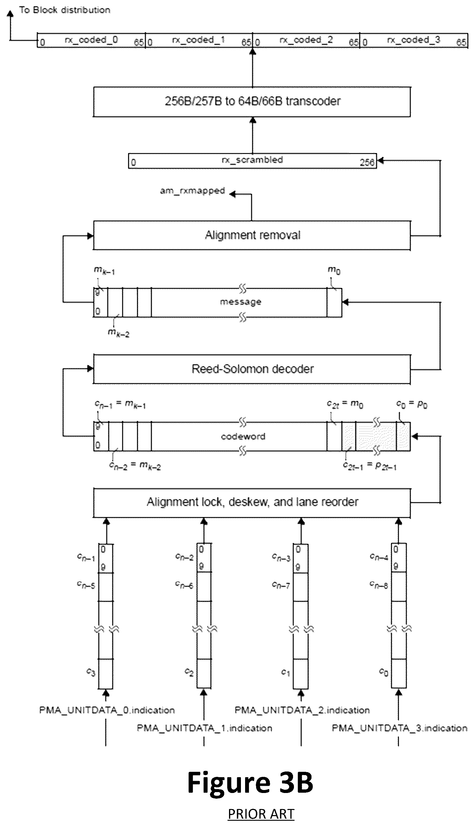 Patent US12375205 Figure 5 – Systems and methods for performance monitoring with forward error correction mechanism