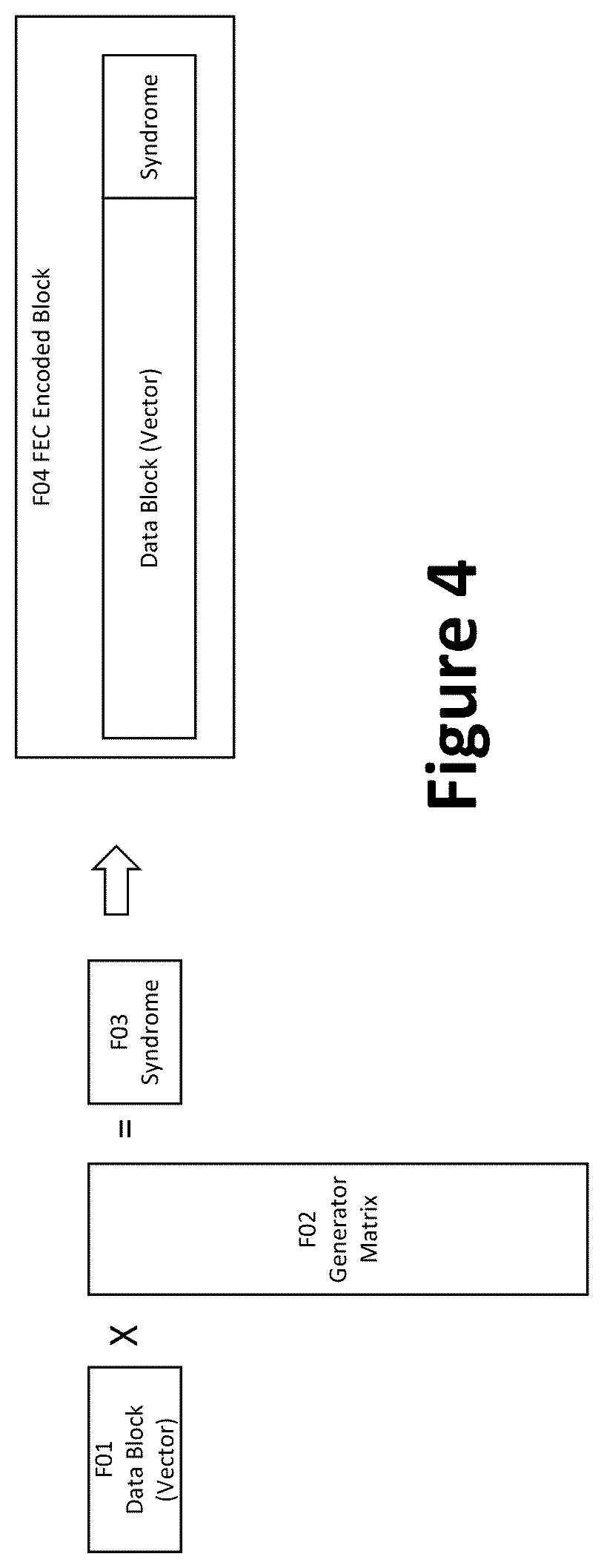 Patent US12375205 Figure 6 – Systems and methods for performance monitoring with forward error correction mechanism