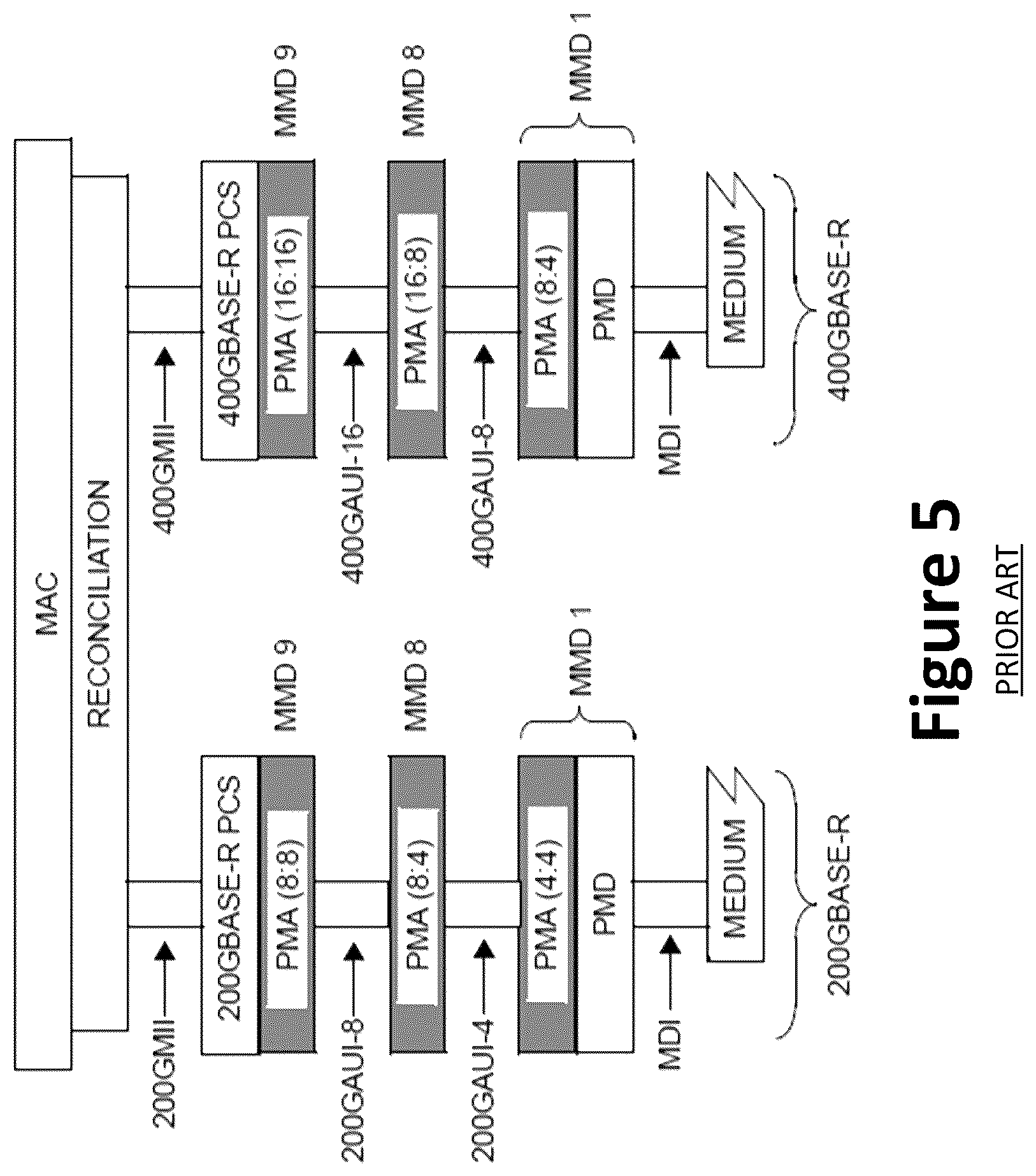 Patent US12375205 Figure 7 – Systems and methods for performance monitoring with forward error correction mechanism
