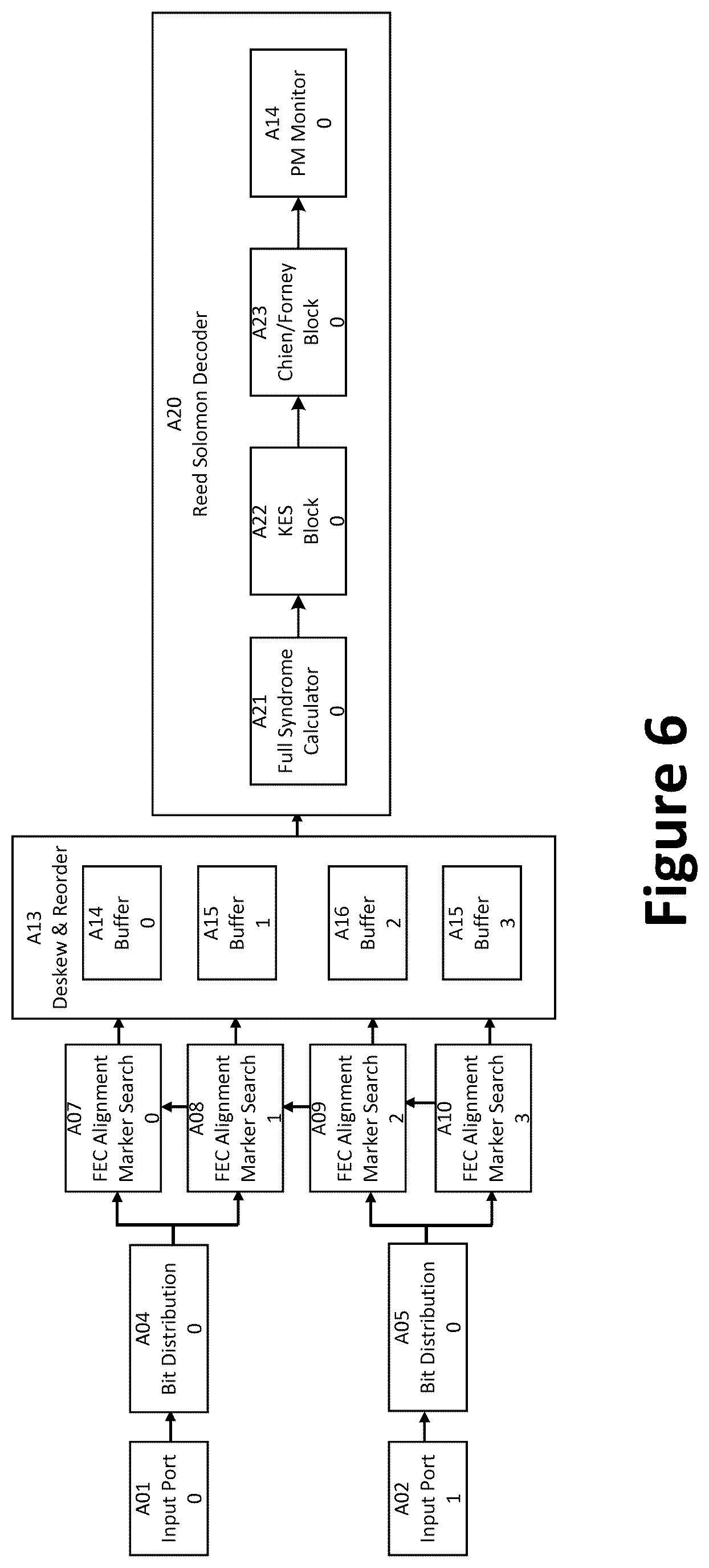 Patent US12375205 Figure 8 – Systems and methods for performance monitoring with forward error correction mechanism