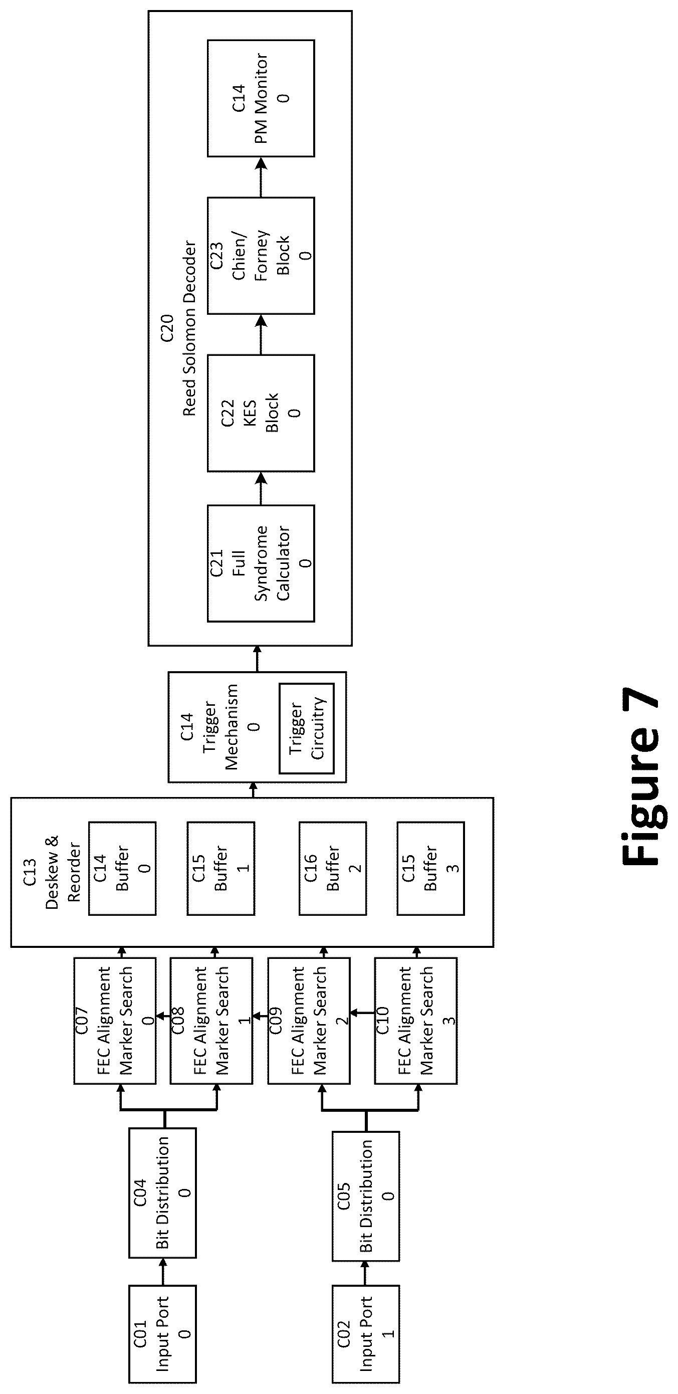 Patent US12375205 Figure 9 – Systems and methods for performance monitoring with forward error correction mechanism