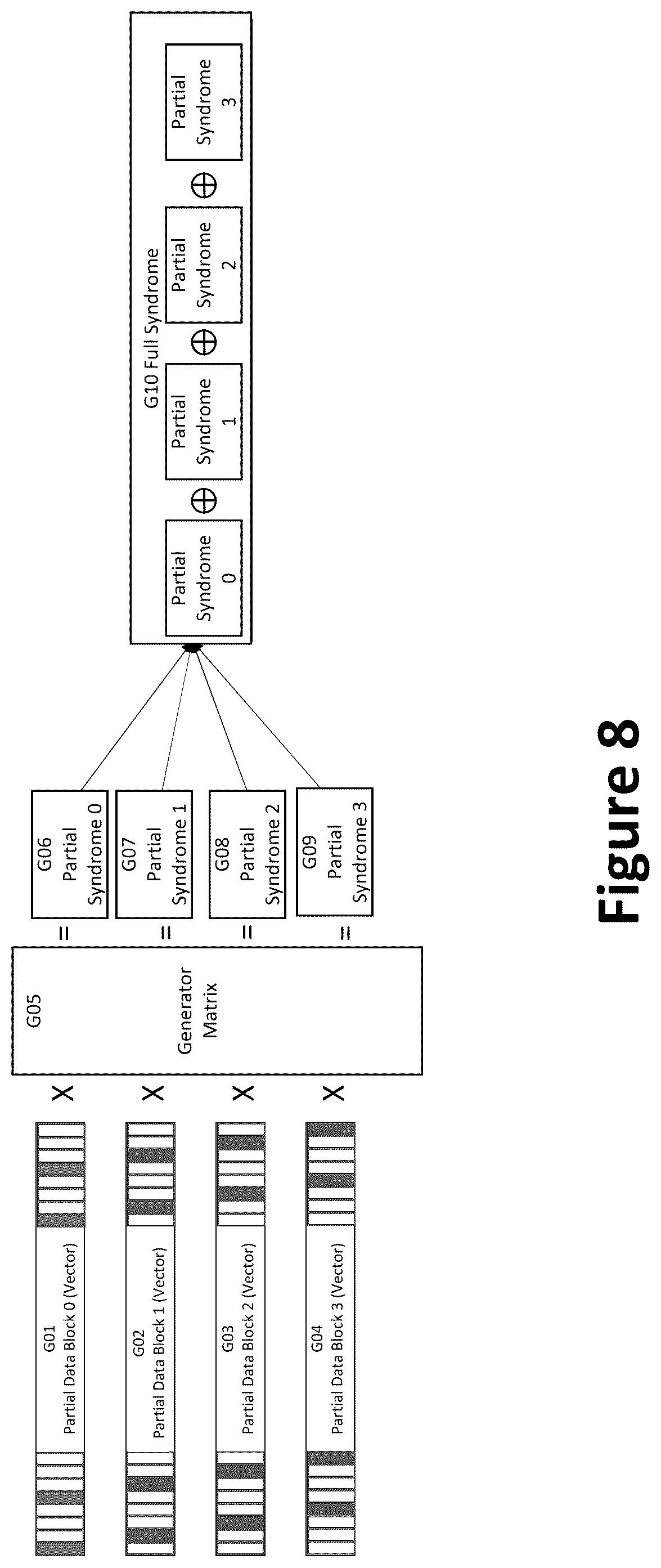 Patent US12375205 Figure 10 – Systems and methods for performance monitoring with forward error correction mechanism