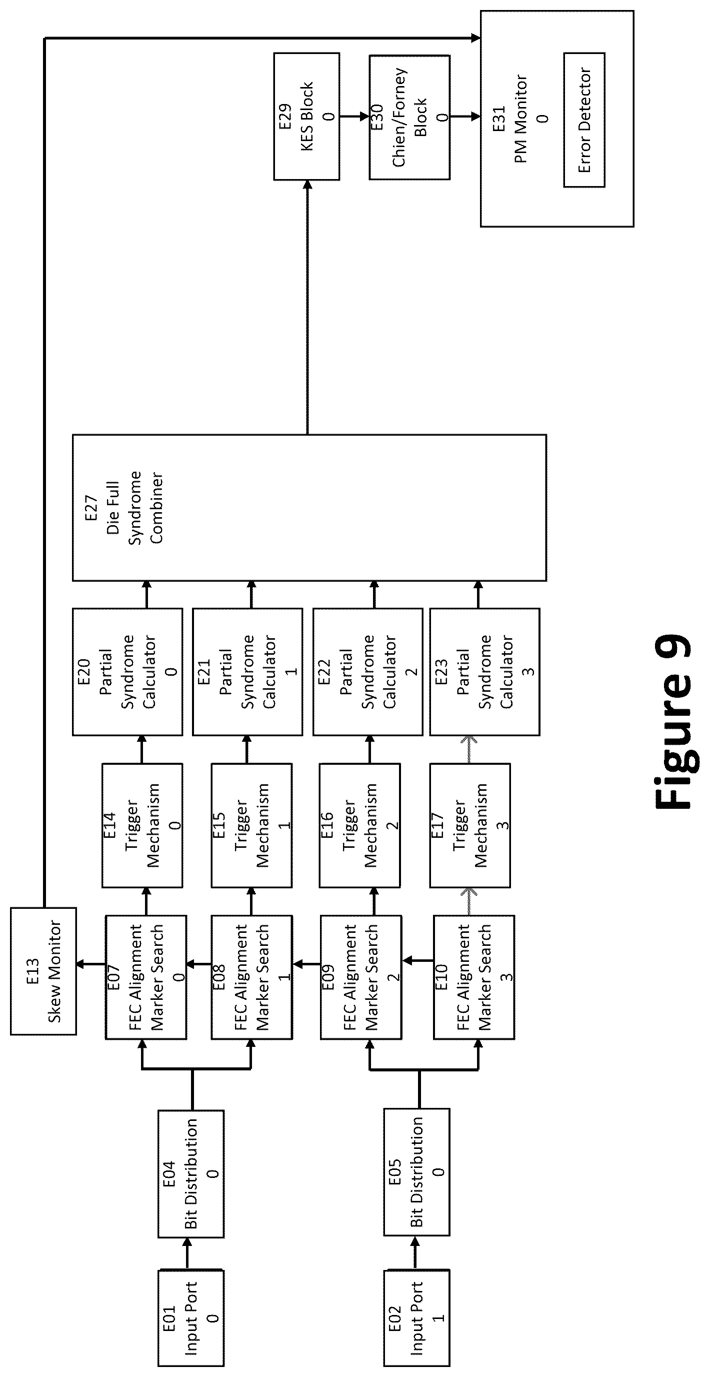 Patent US12375205 Figure 11 – Systems and methods for performance monitoring with forward error correction mechanism