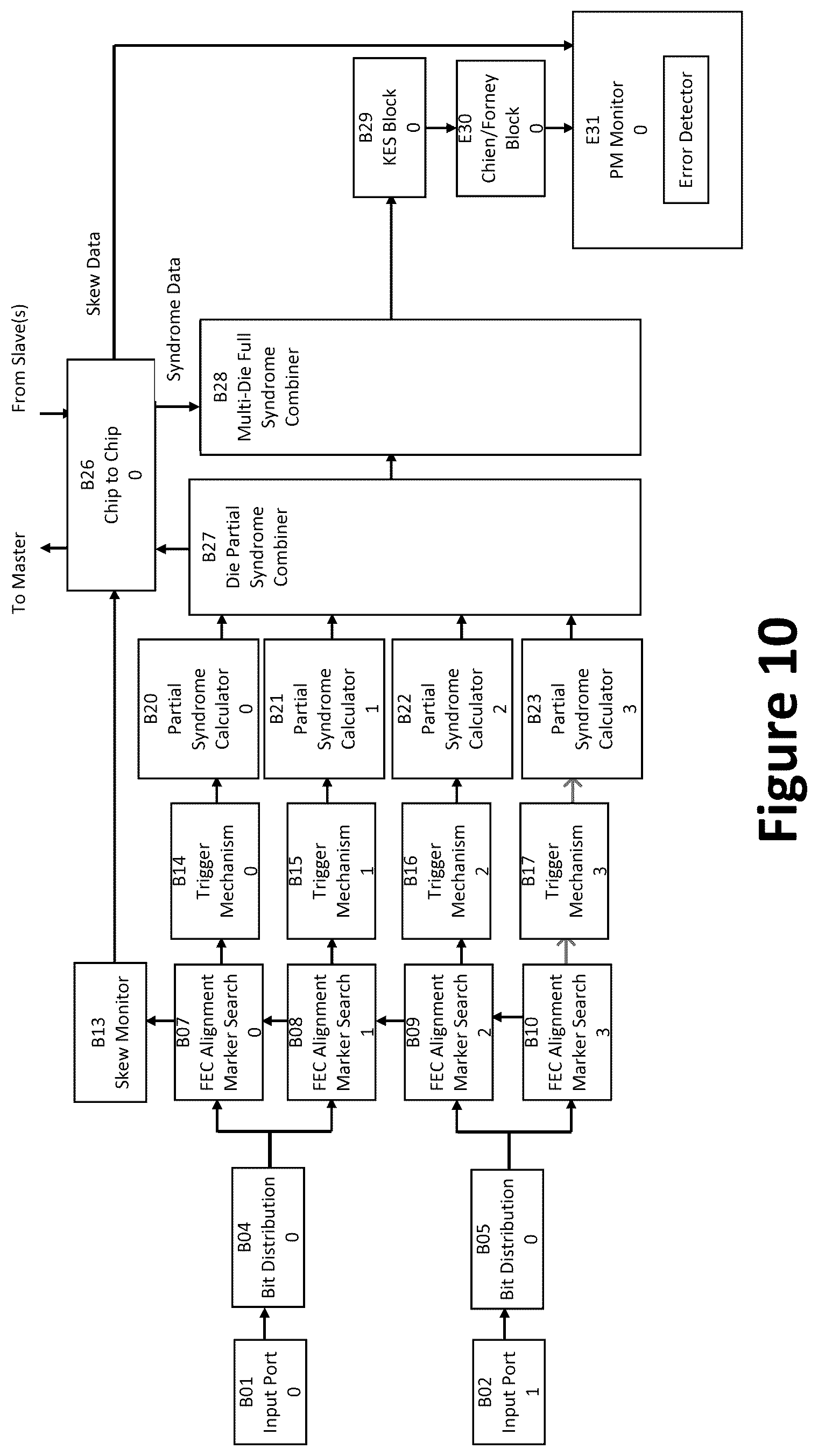 Patent US12375205 Figure 12 – Systems and methods for performance monitoring with forward error correction mechanism