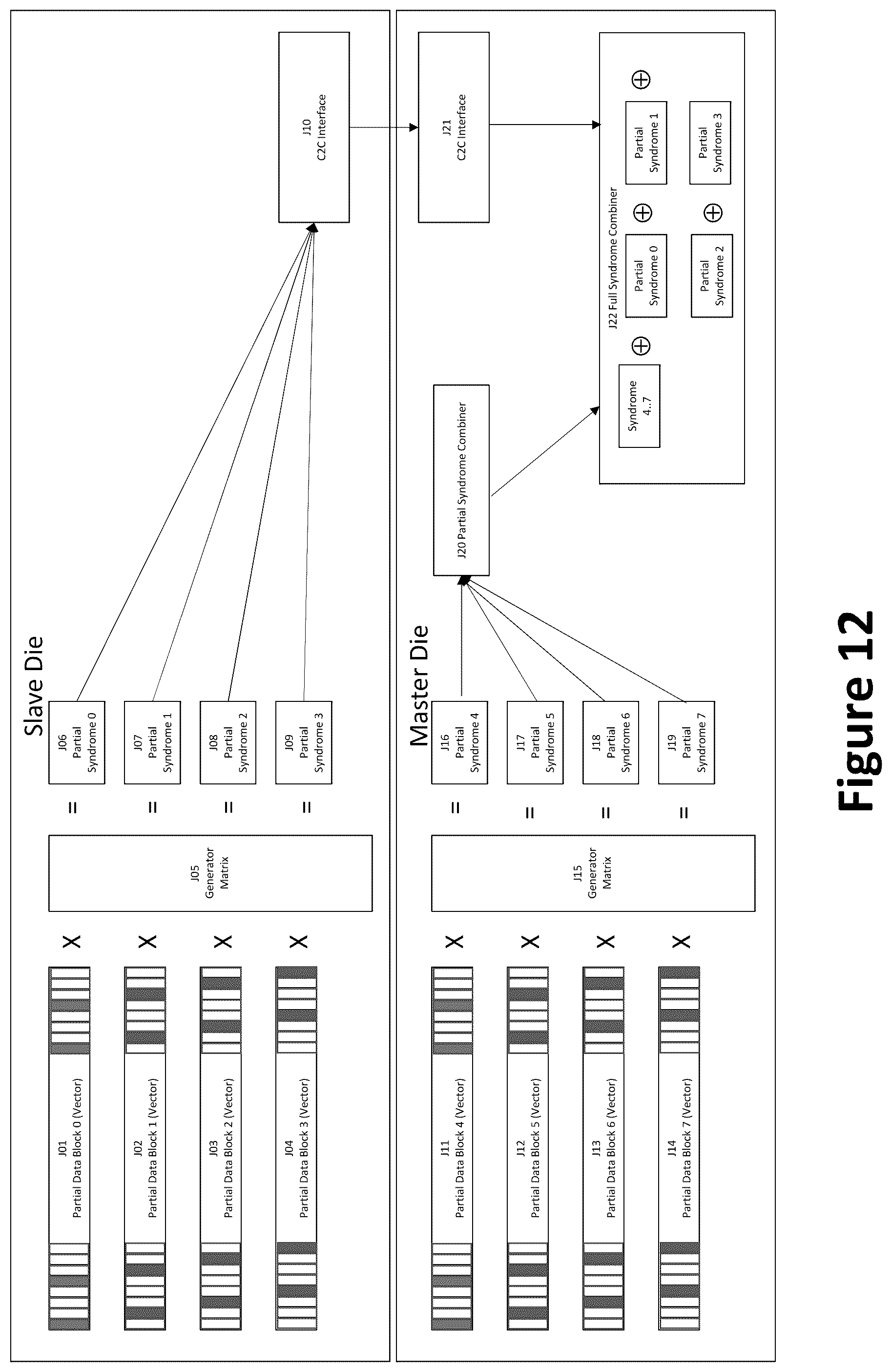 Patent US12375205 Figure 14 – Systems and methods for performance monitoring with forward error correction mechanism