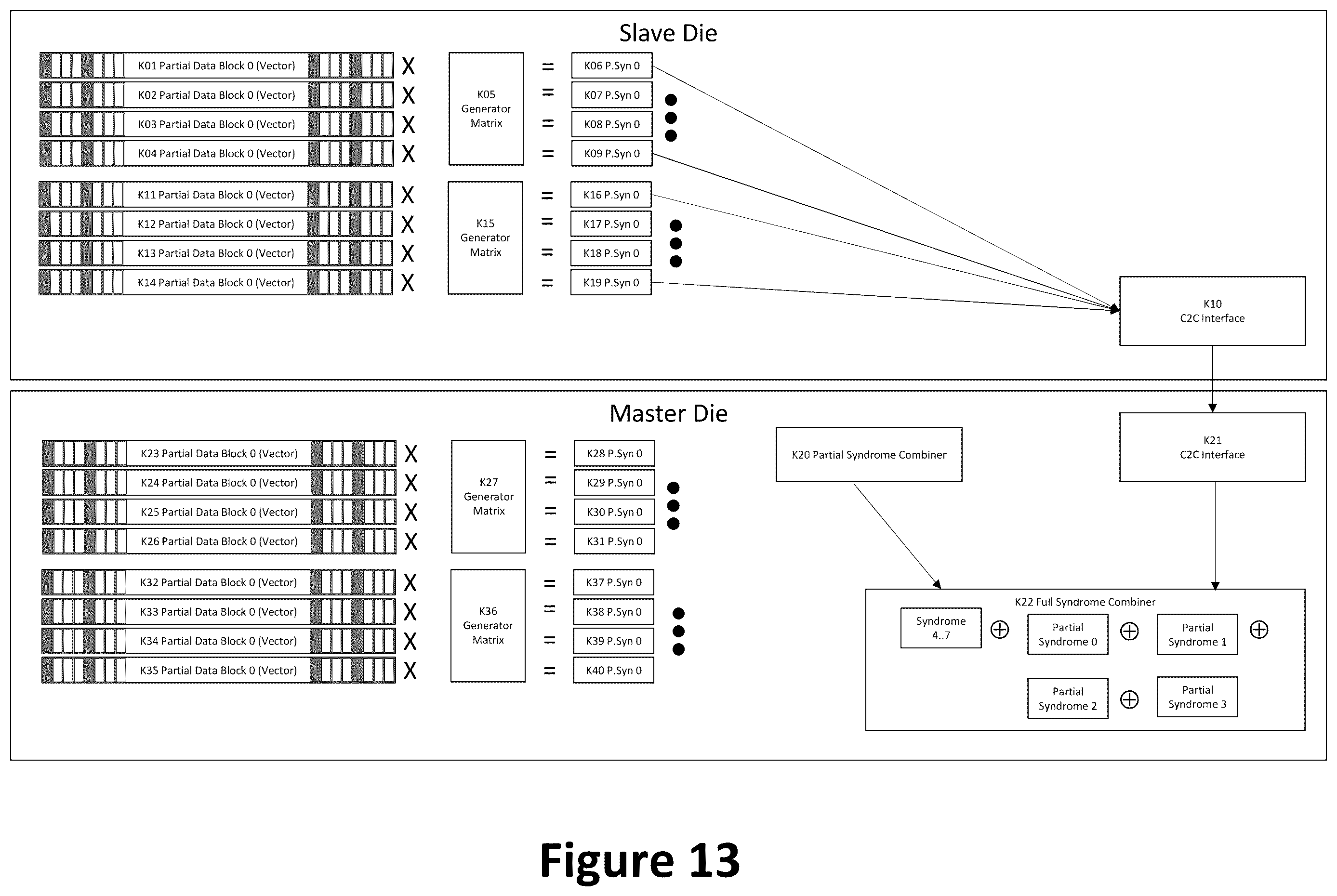 Patent US12375205 Figure 15 – Systems and methods for performance monitoring with forward error correction mechanism