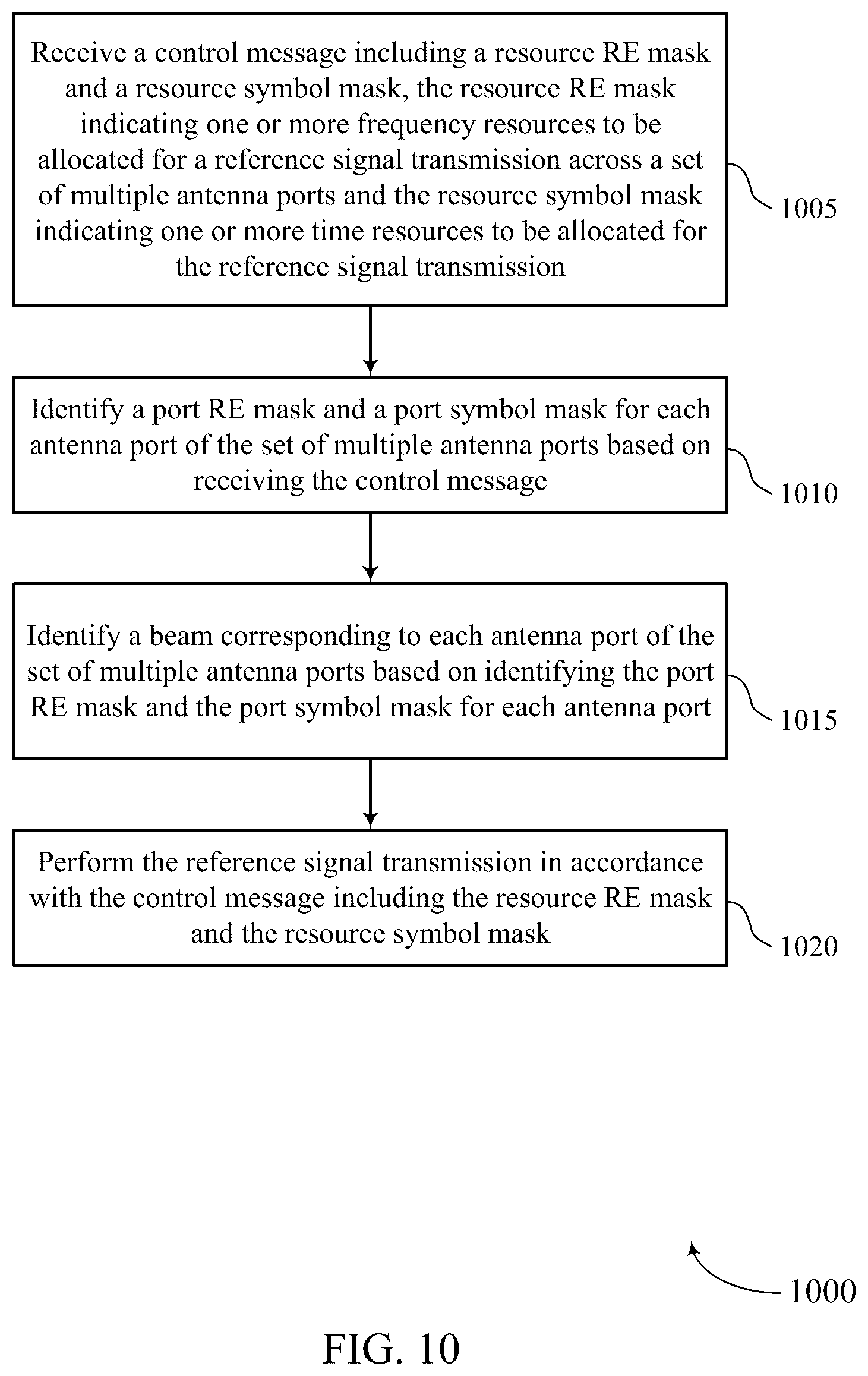 Patent US12375206 Figure 10 – Techniques for beam information transmission and punctured channel indication