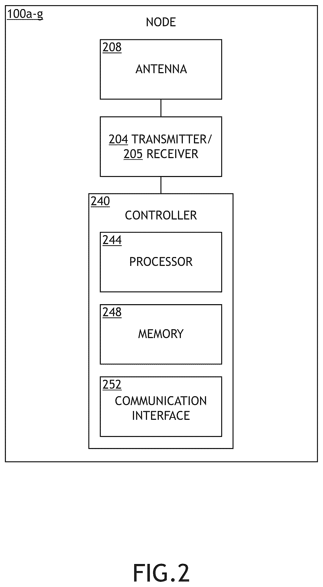 Patent US12375208 Figure 2 – Cooperative transmission continuous transmission enhancement