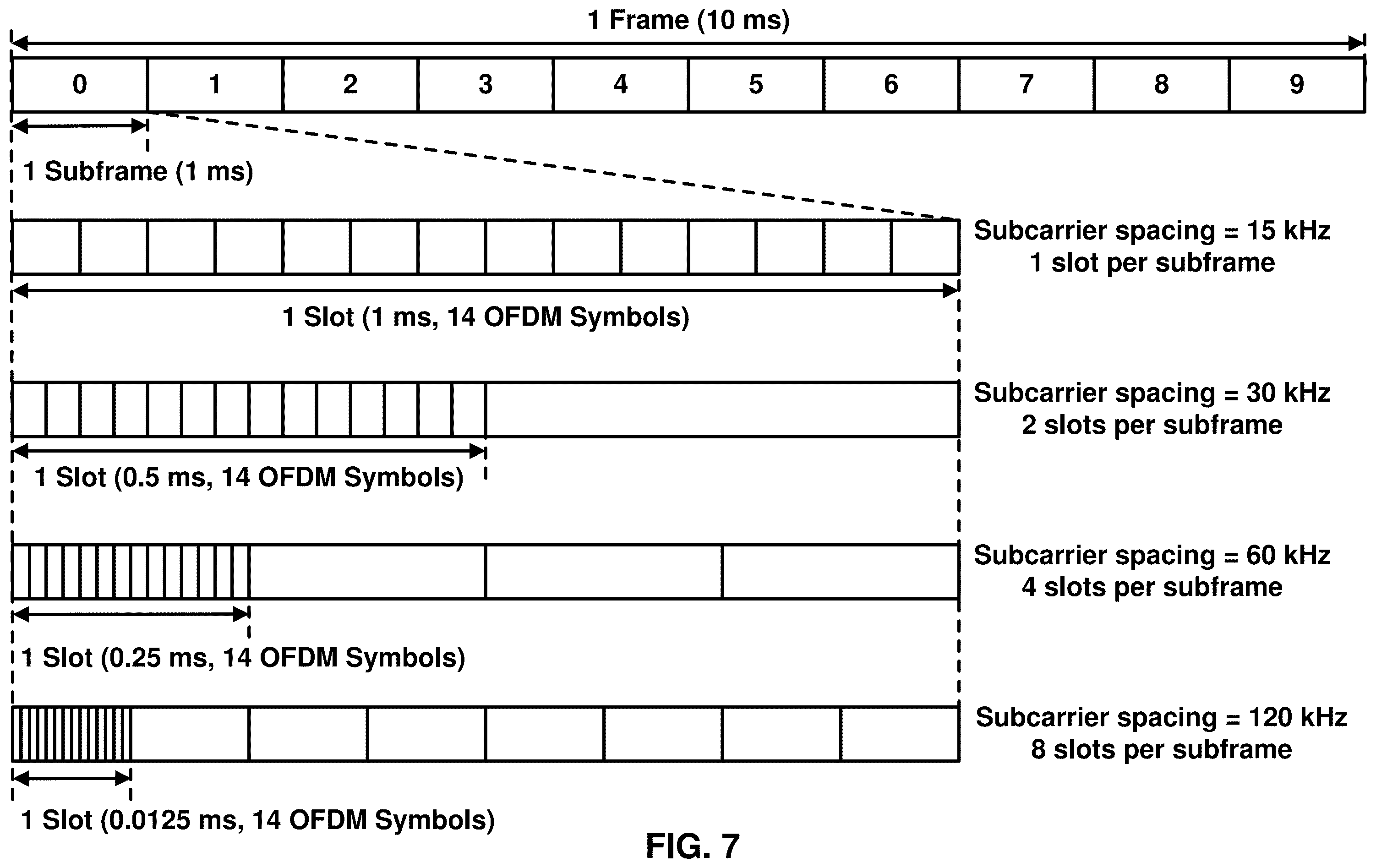 Patent US12375217 Figure 7 – Discontinuous reception operation of multicast and broadcast services