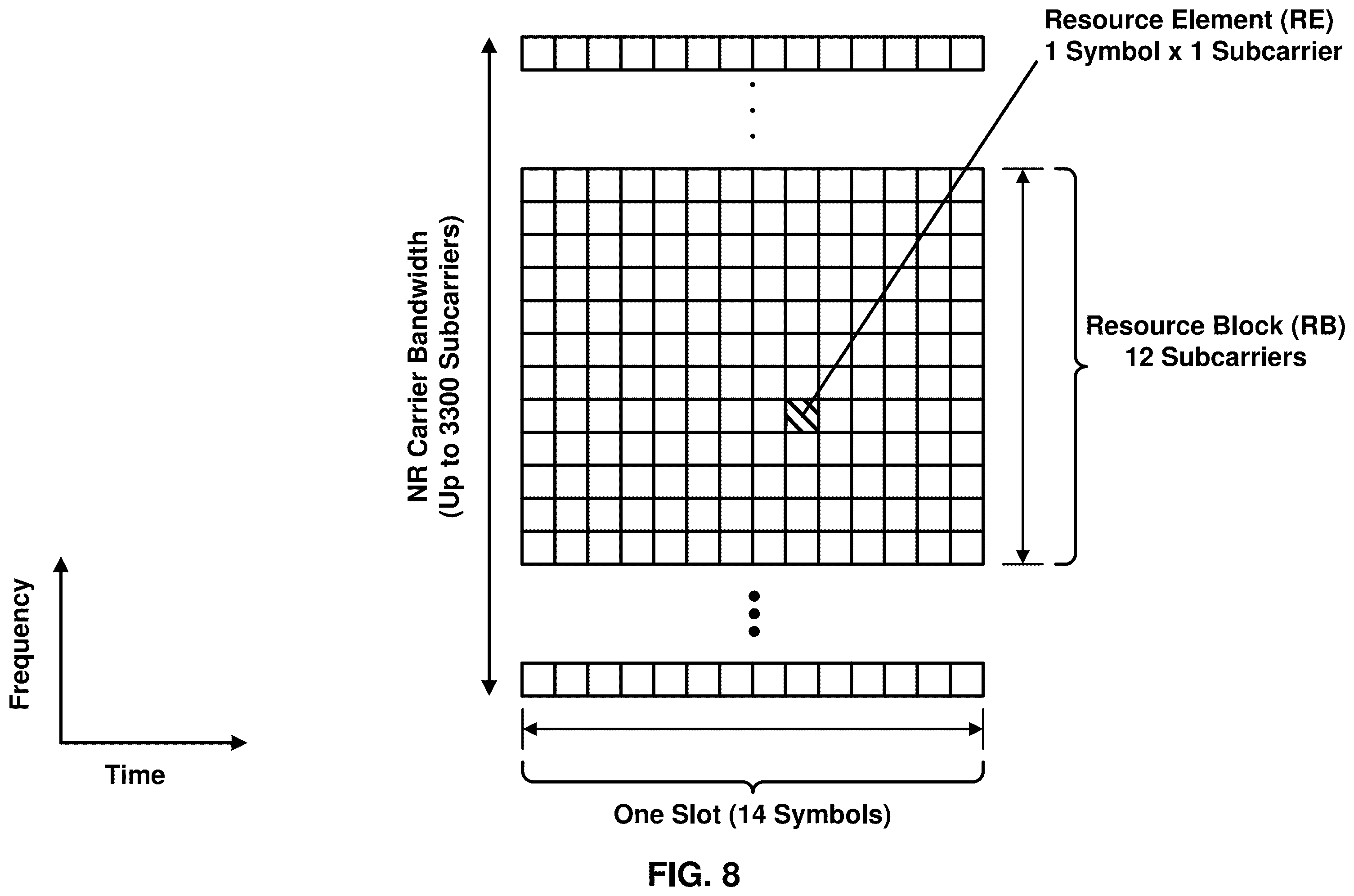 Patent US12375217 Figure 8 – Discontinuous reception operation of multicast and broadcast services