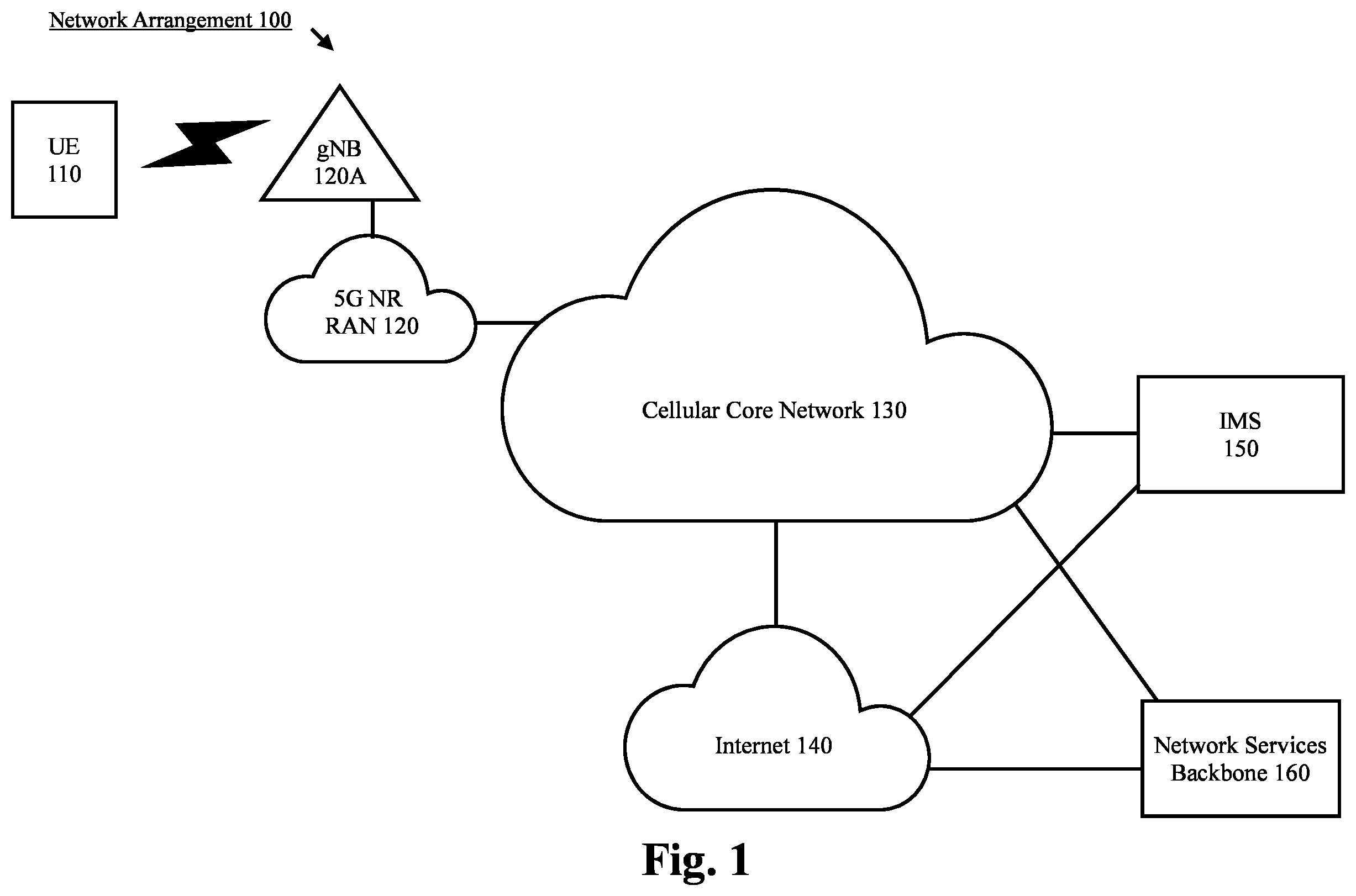 Patent US12375220 Figure 1 – Radio (NR) multicast broadcast service (MBS)