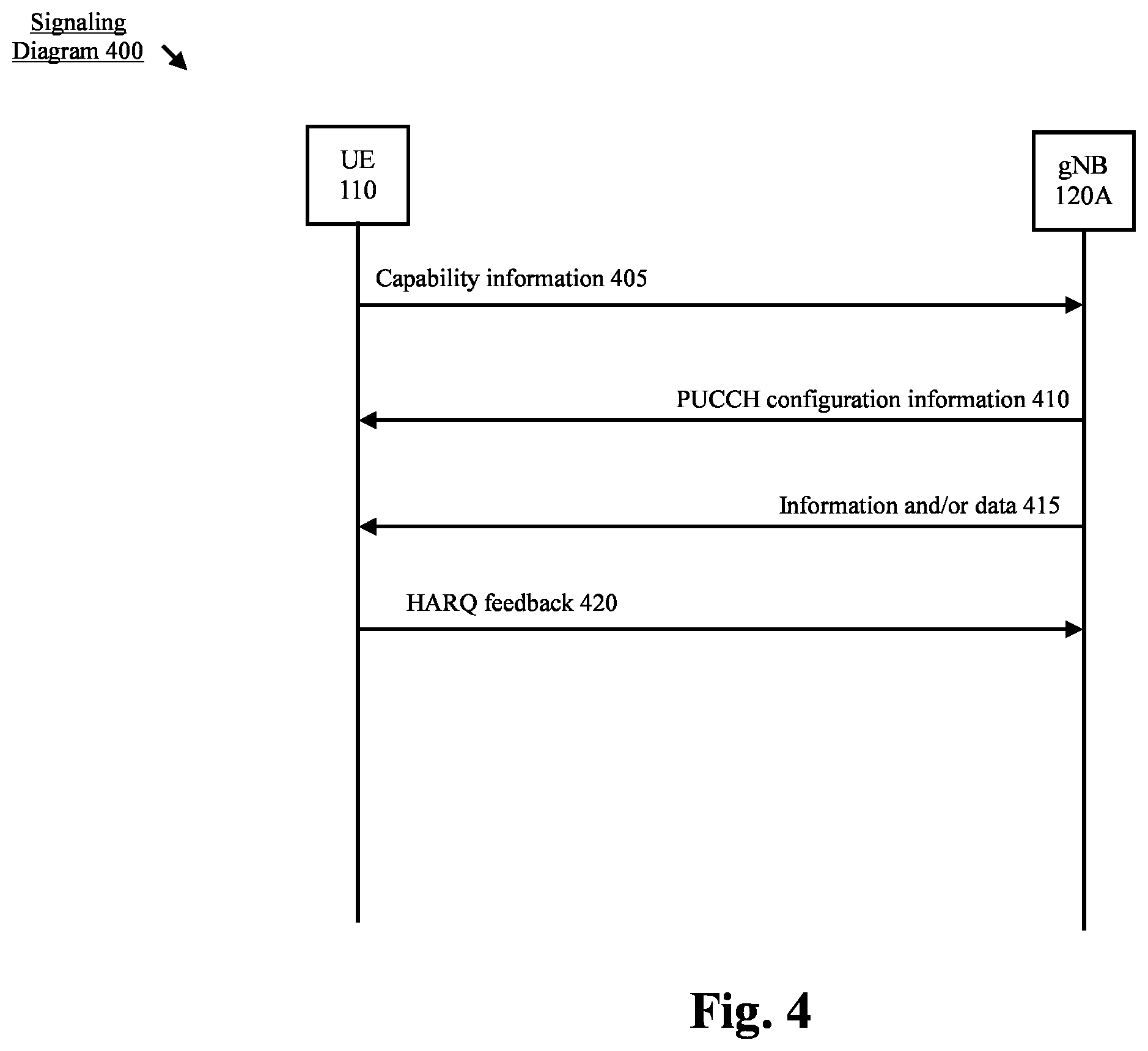 Patent US12375220 Figure 4 – Radio (NR) multicast broadcast service (MBS)