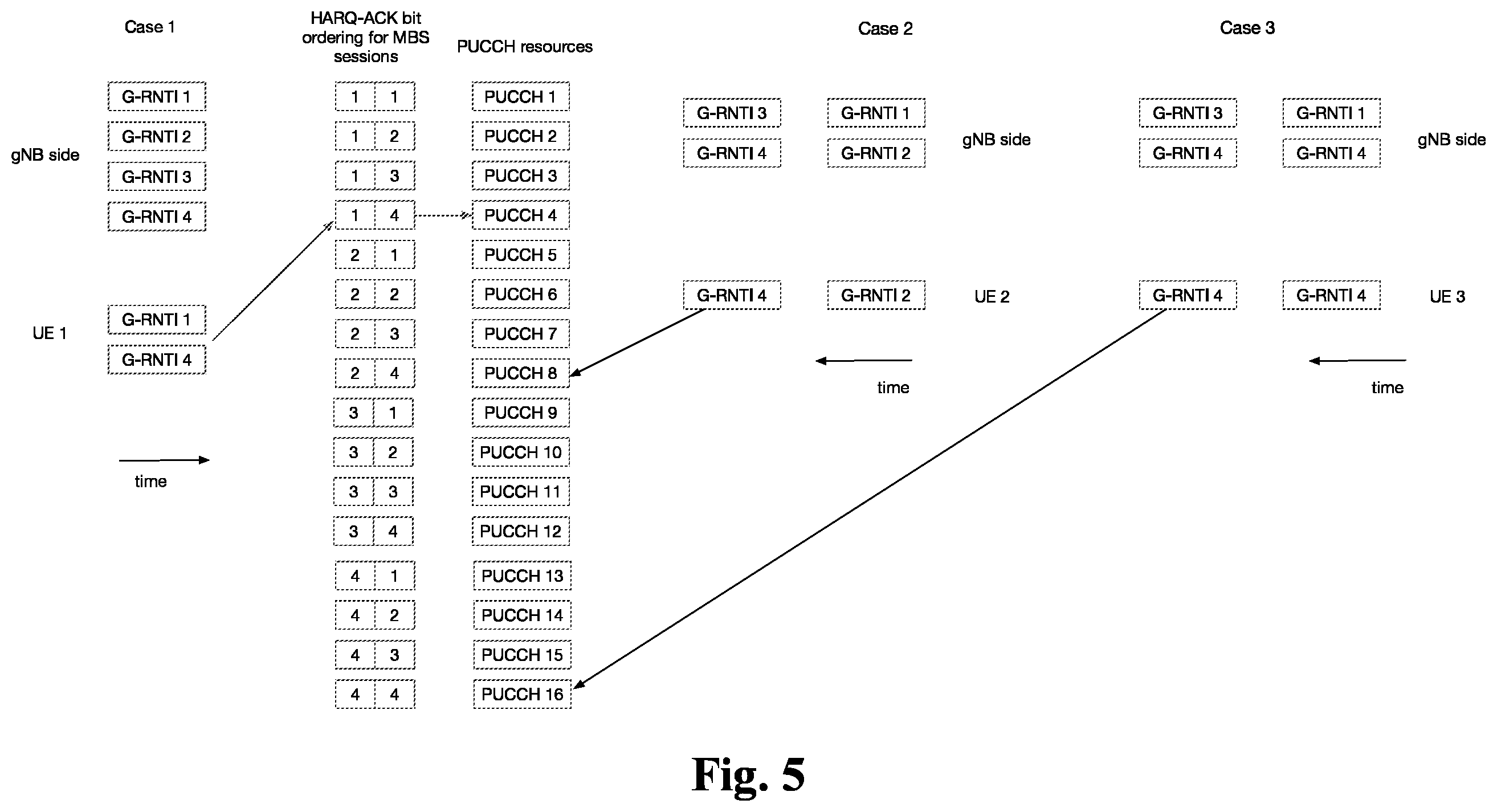 Patent US12375220 Figure 5 – Radio (NR) multicast broadcast service (MBS)